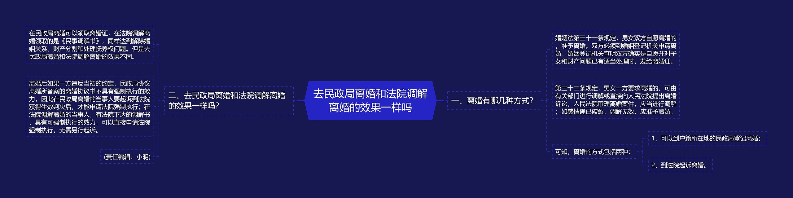 去民政局离婚和法院调解离婚的效果一样吗