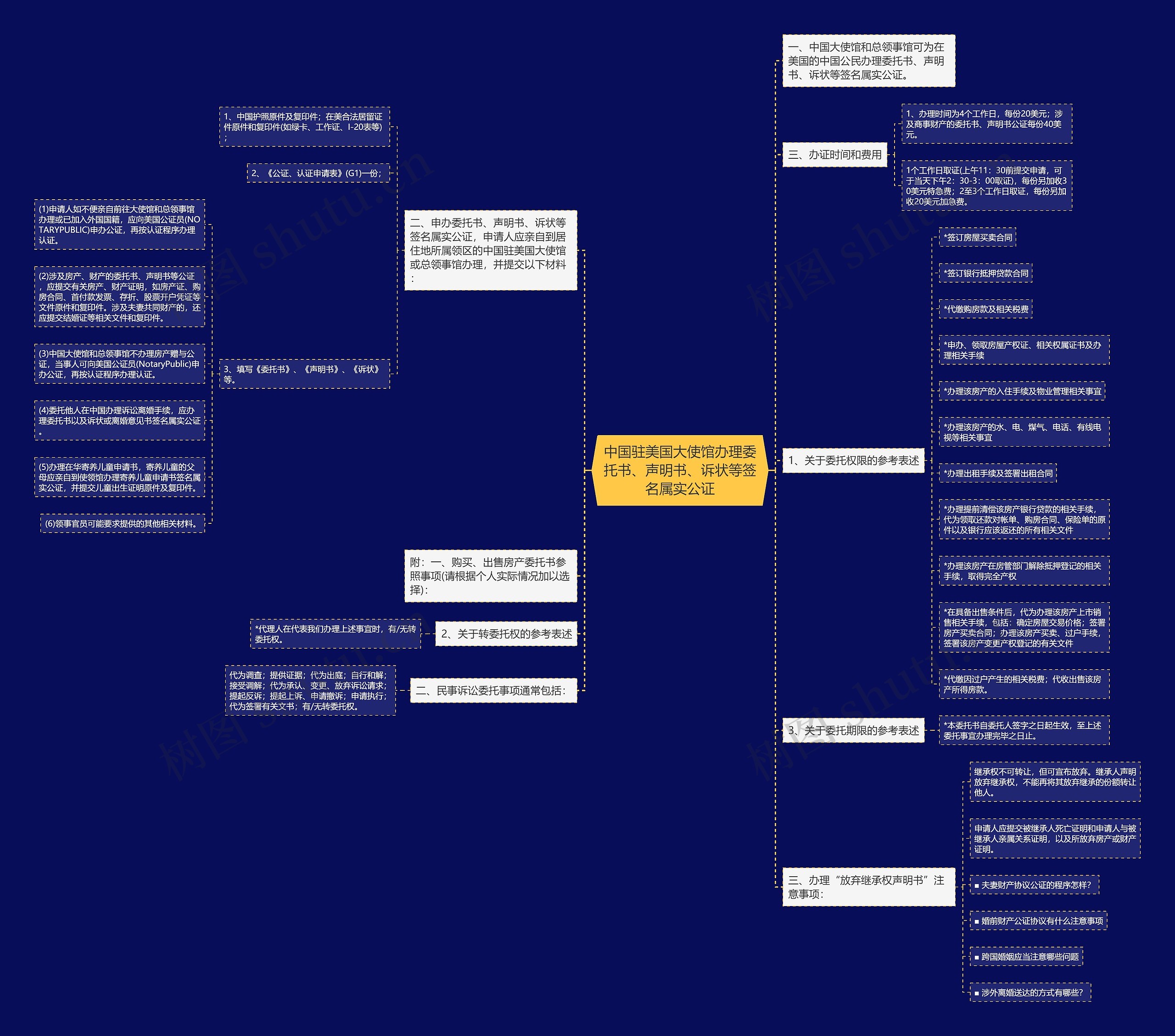 中国驻美国大使馆办理委托书、声明书、诉状等签名属实公证 中国驻美国大使馆办理委托书、声明书、诉状等签名属实公证