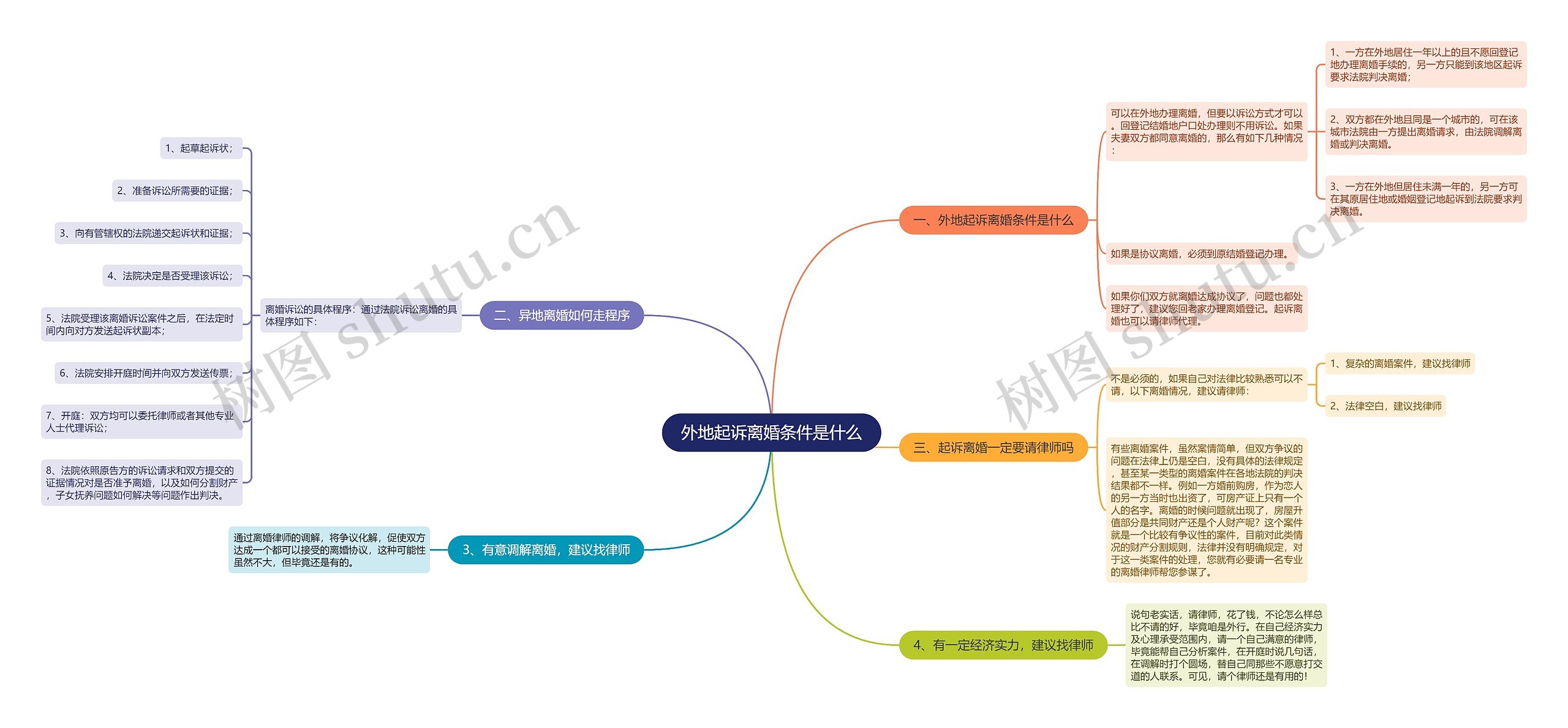 外地起诉离婚条件是什么 外地起诉离婚条件是什么