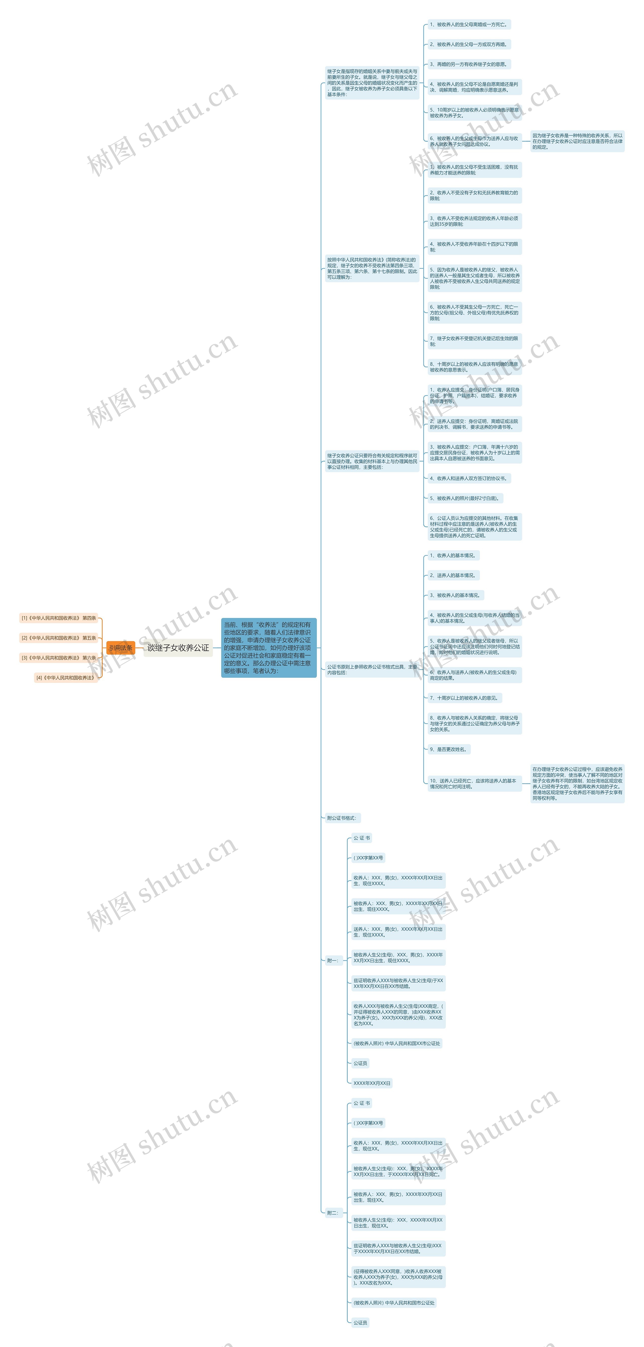 谈继子女收养公证 谈继子女收养公证