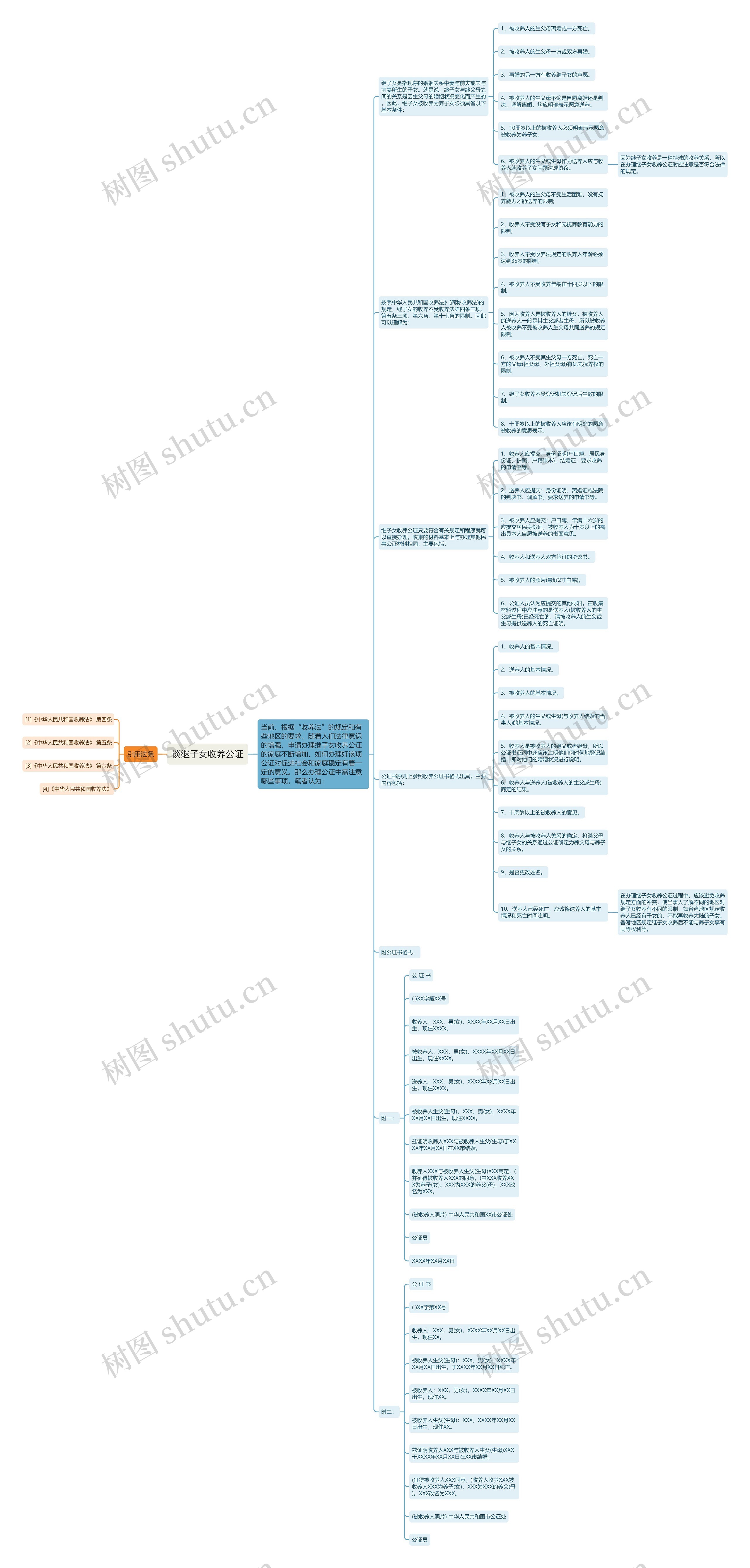 谈继子女收养公证思维导图
