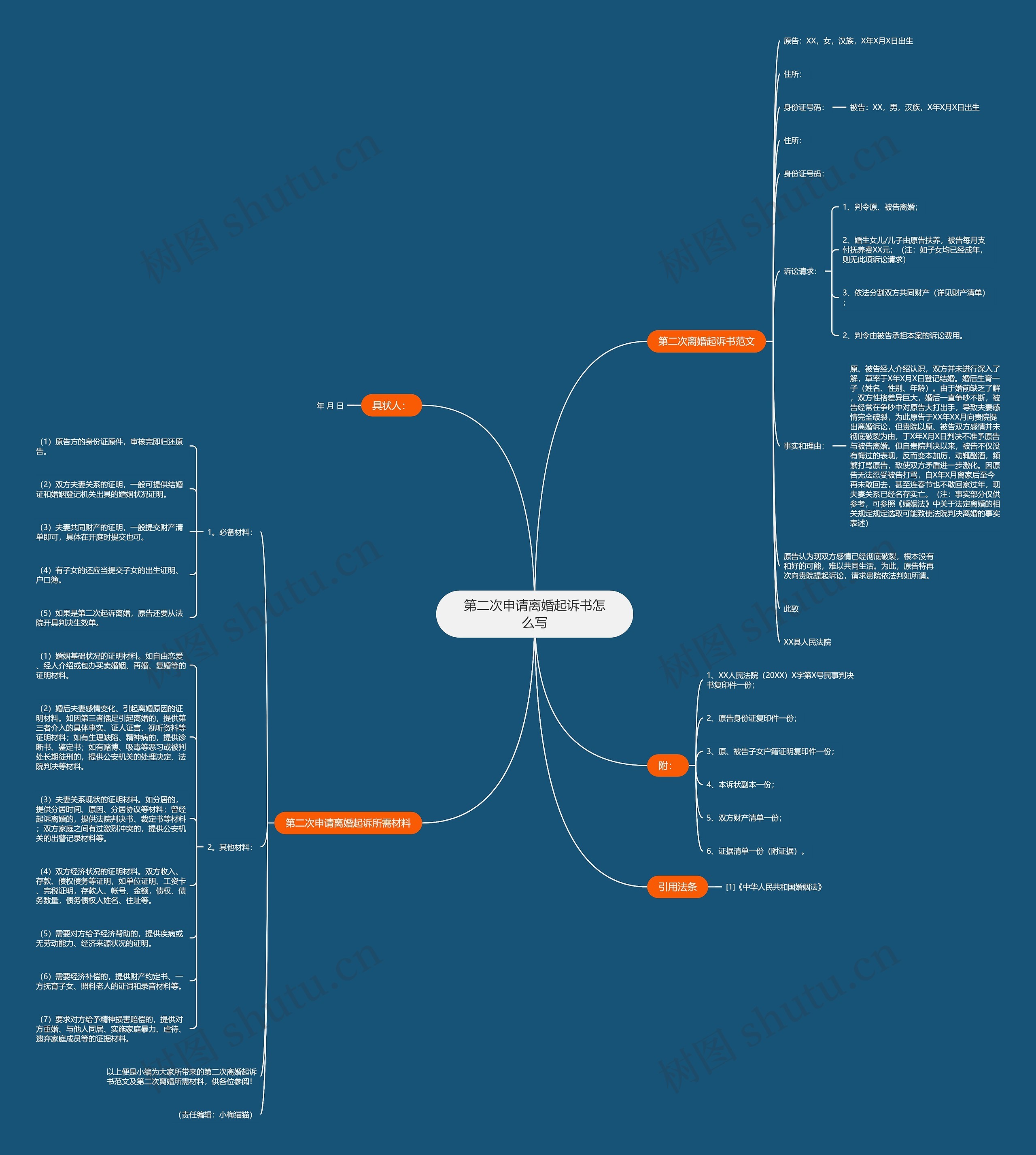 第二次申请离婚起诉书怎么写 第二次申请离婚起诉书怎么写