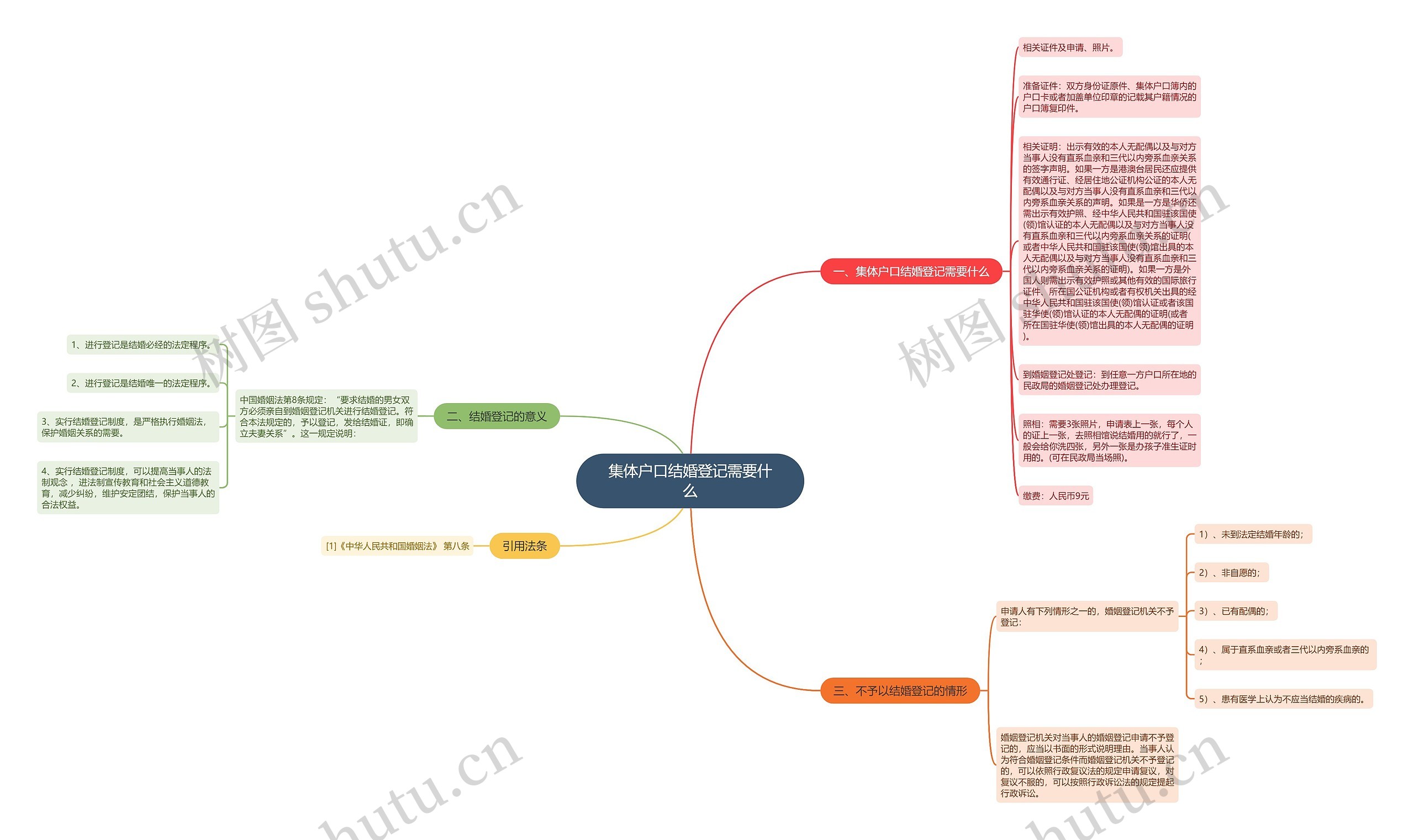 集体户口结婚登记需要什么 集体户口结婚登记需要什么