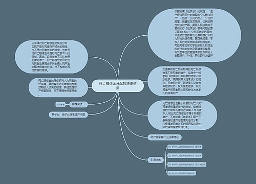 死亡赔偿金分配的法律依据