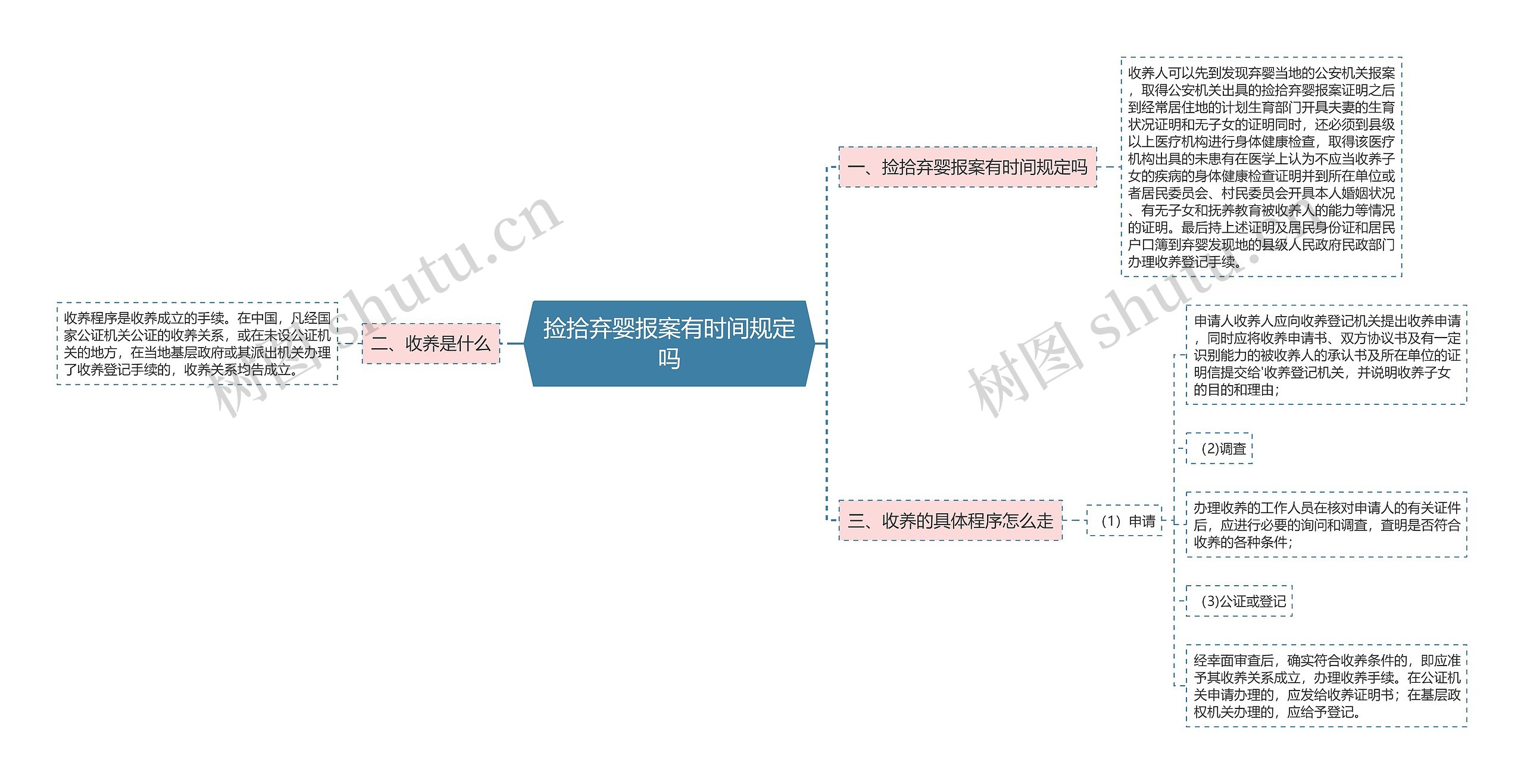 捡拾弃婴报案有时间规定吗