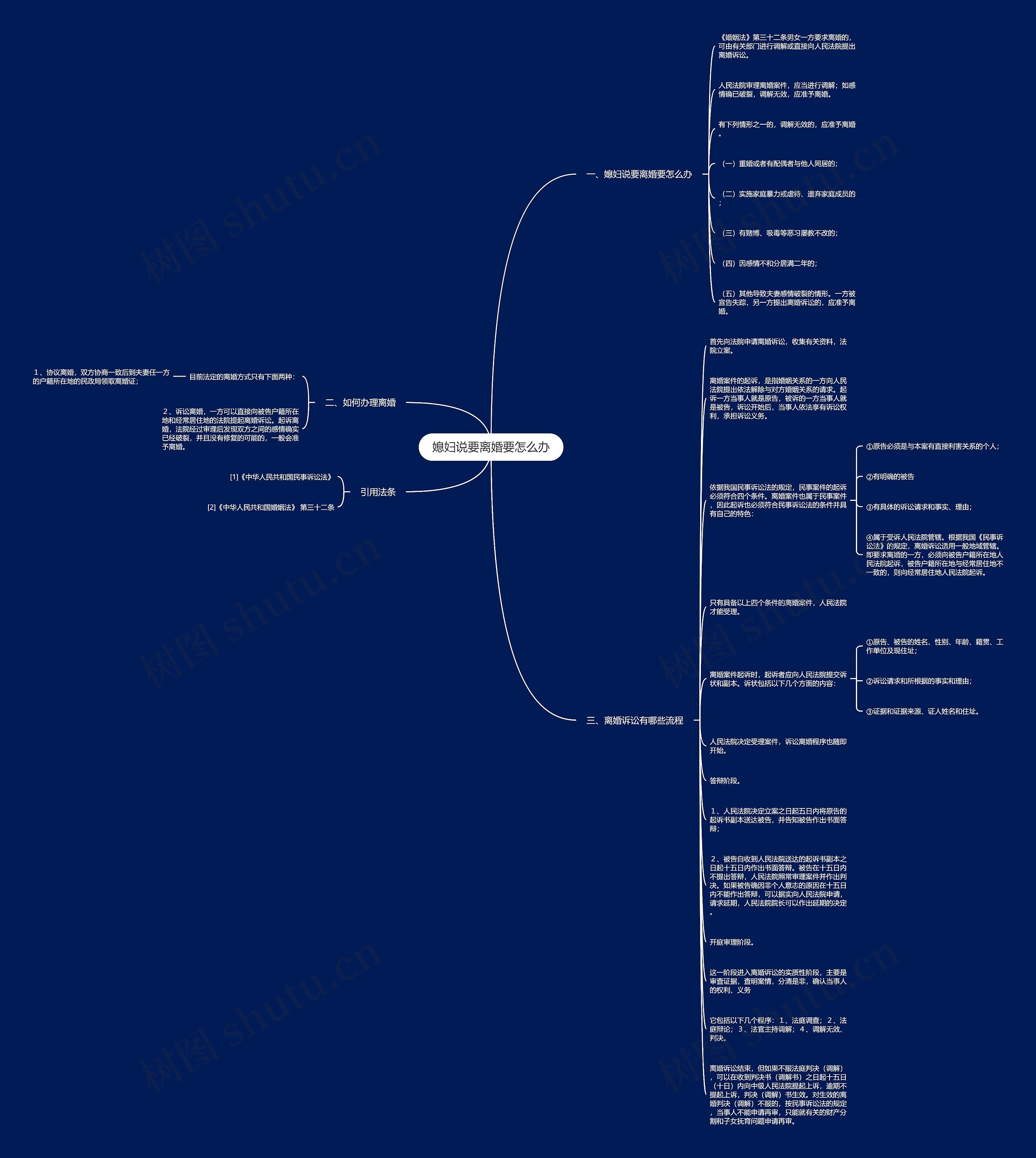 媳妇说要离婚要怎么办思维导图