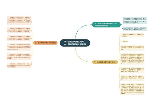 第一次起诉离婚没判离，六个月后再起诉会判离吗