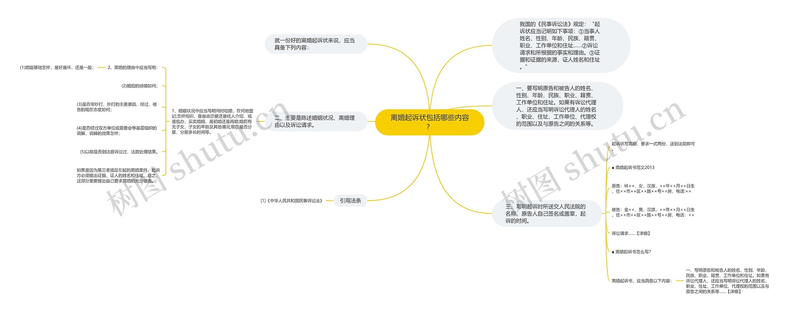 离婚起诉状包括哪些内容？