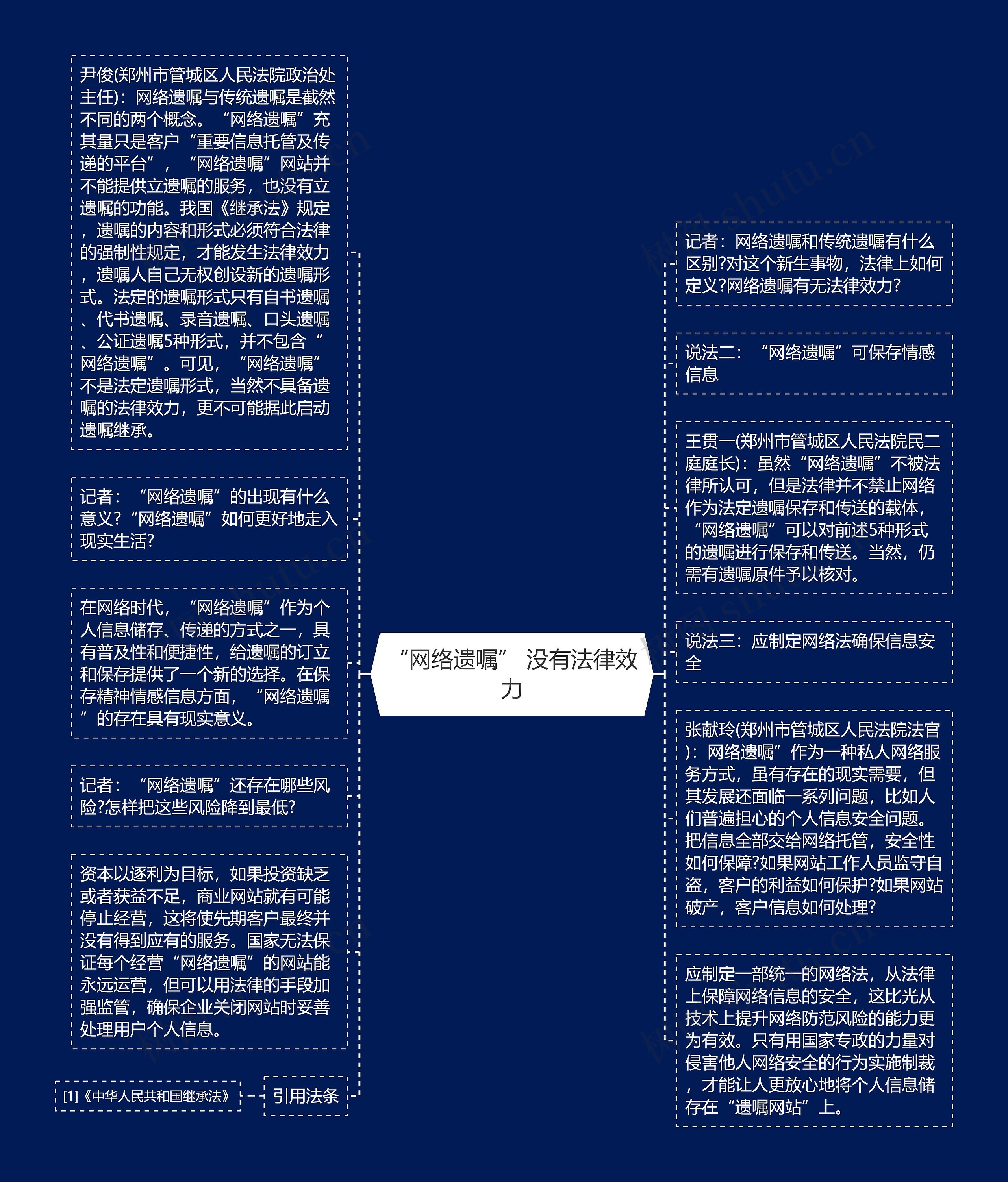 “网络遗嘱” 没有法律效力思维导图