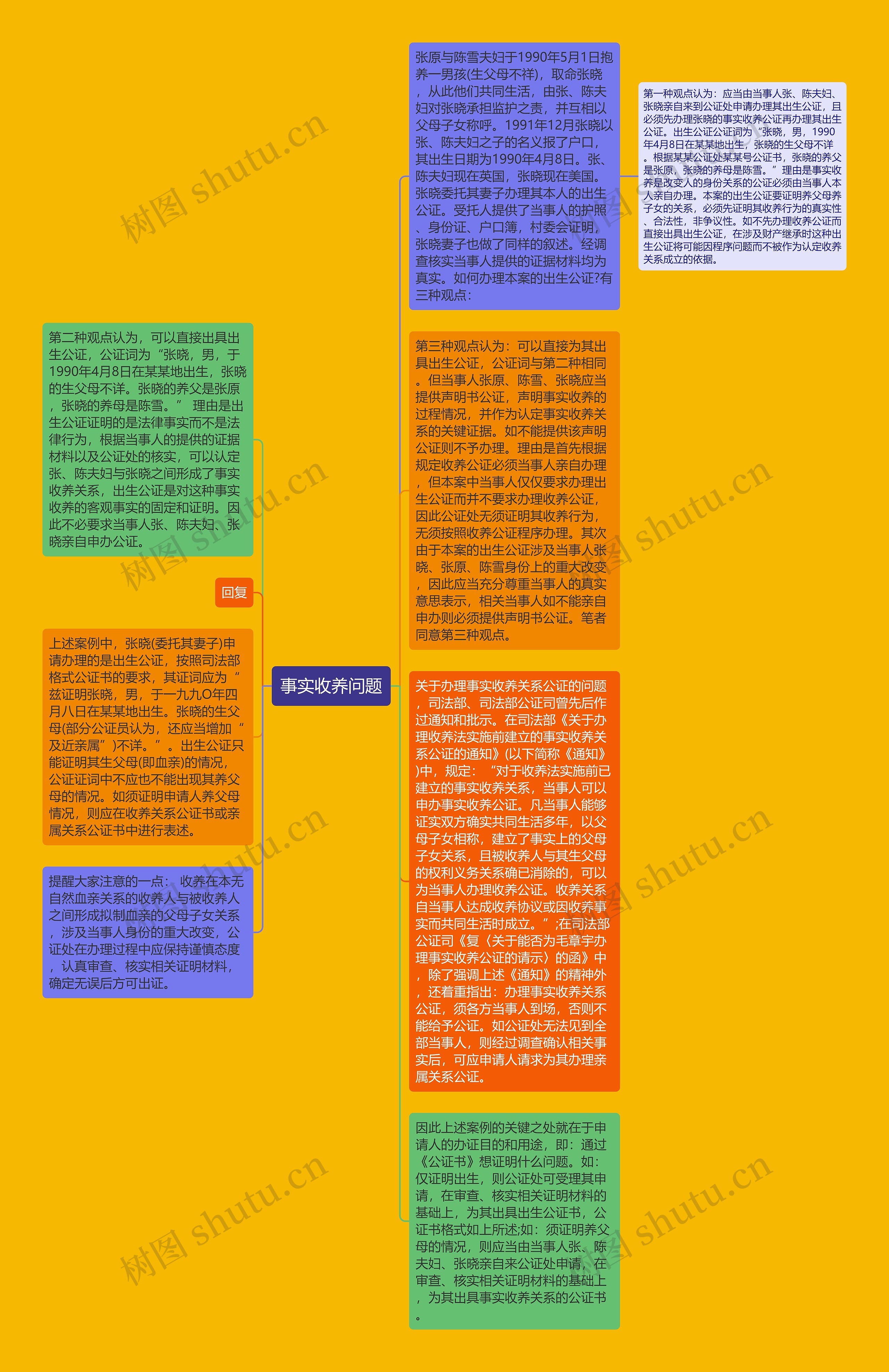 事实收养问题思维导图