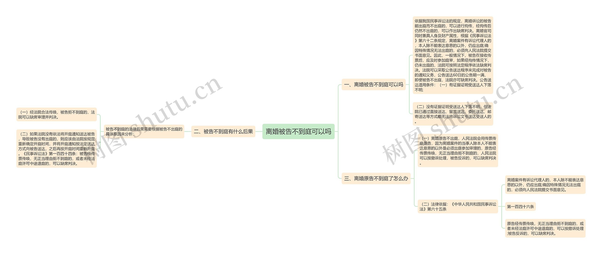 离婚被告不到庭可以吗