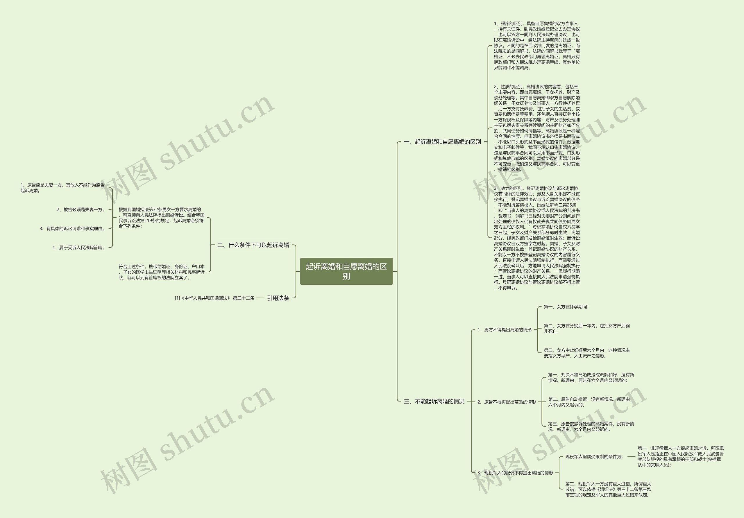 起诉离婚和自愿离婚的区别思维导图