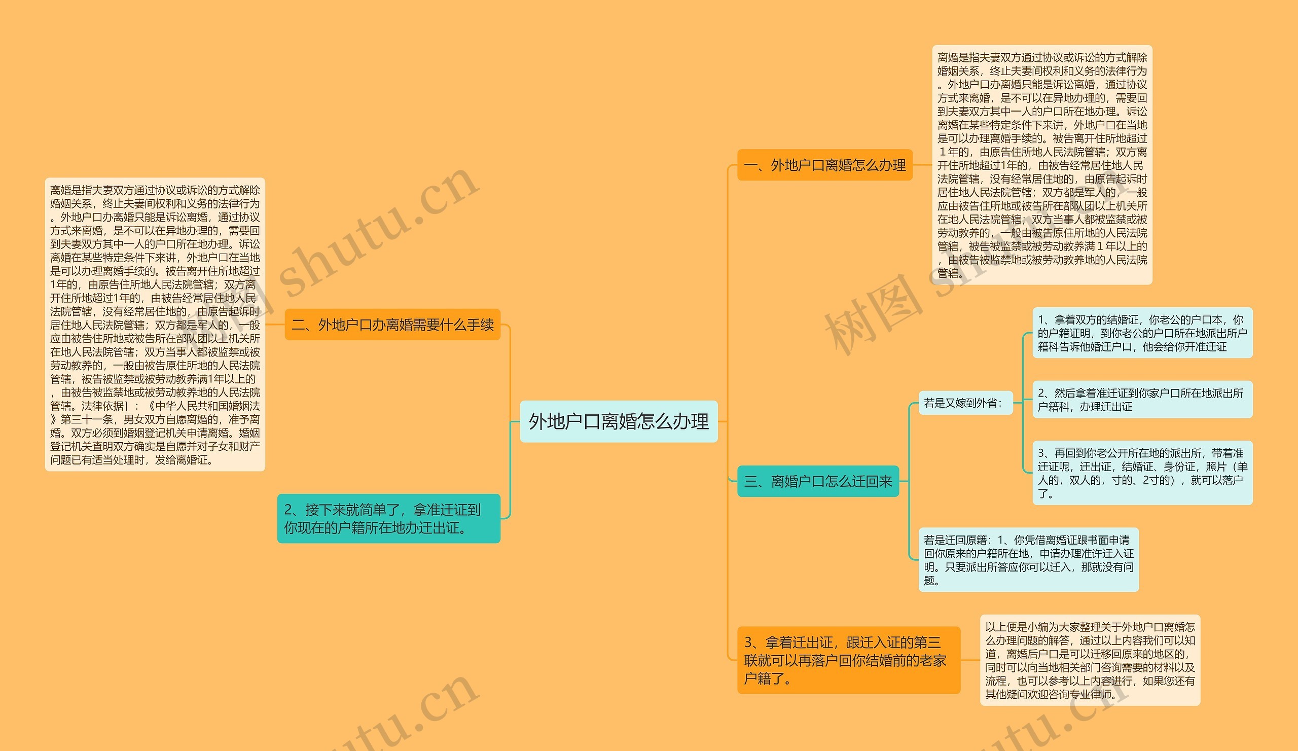 外地户口离婚怎么办理