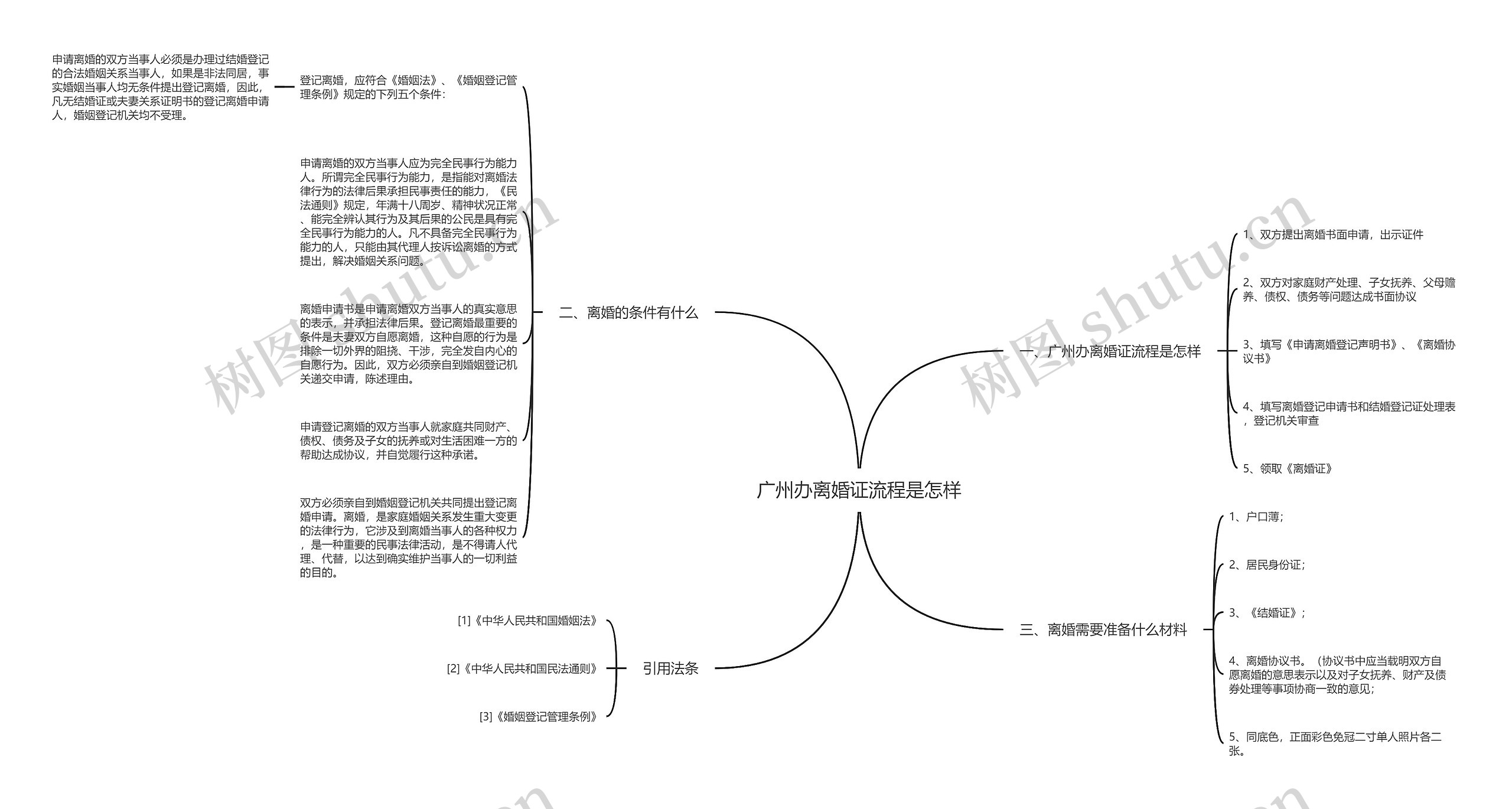 广州办离婚证流程是怎样