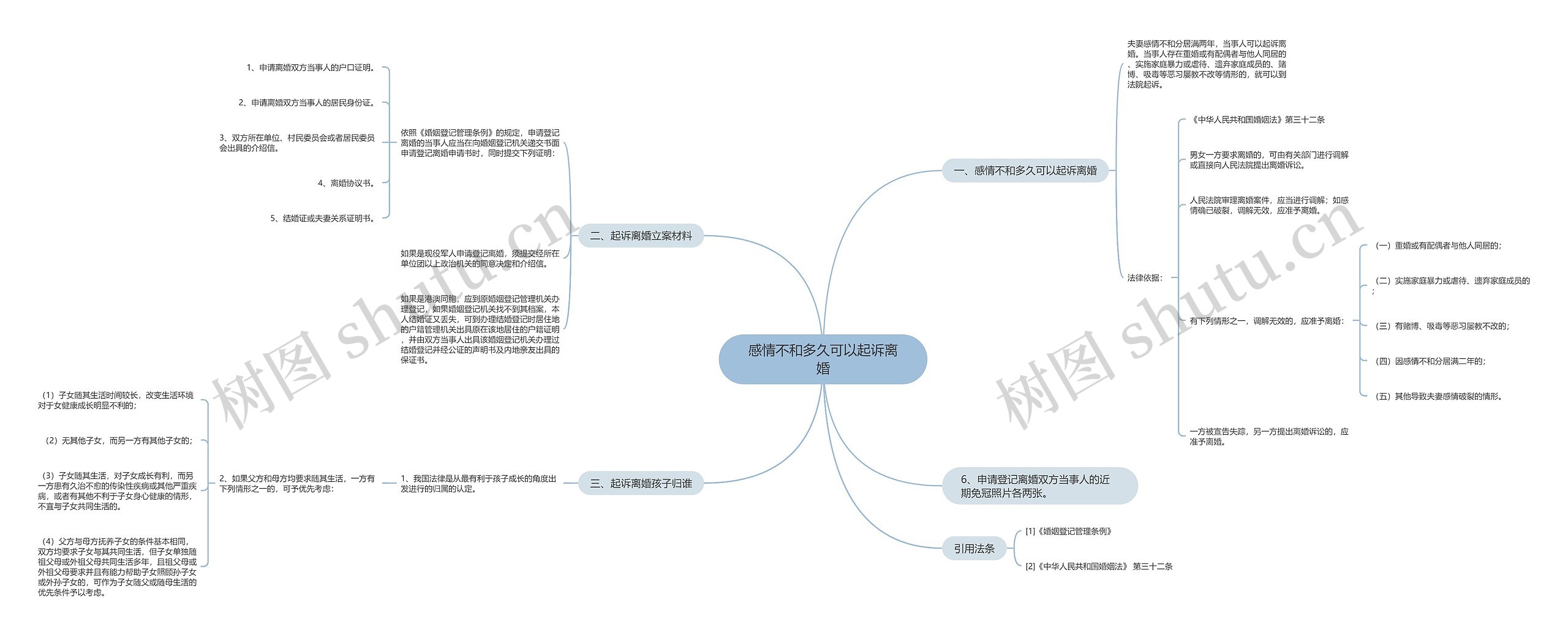 感情不和多久可以起诉离婚思维导图