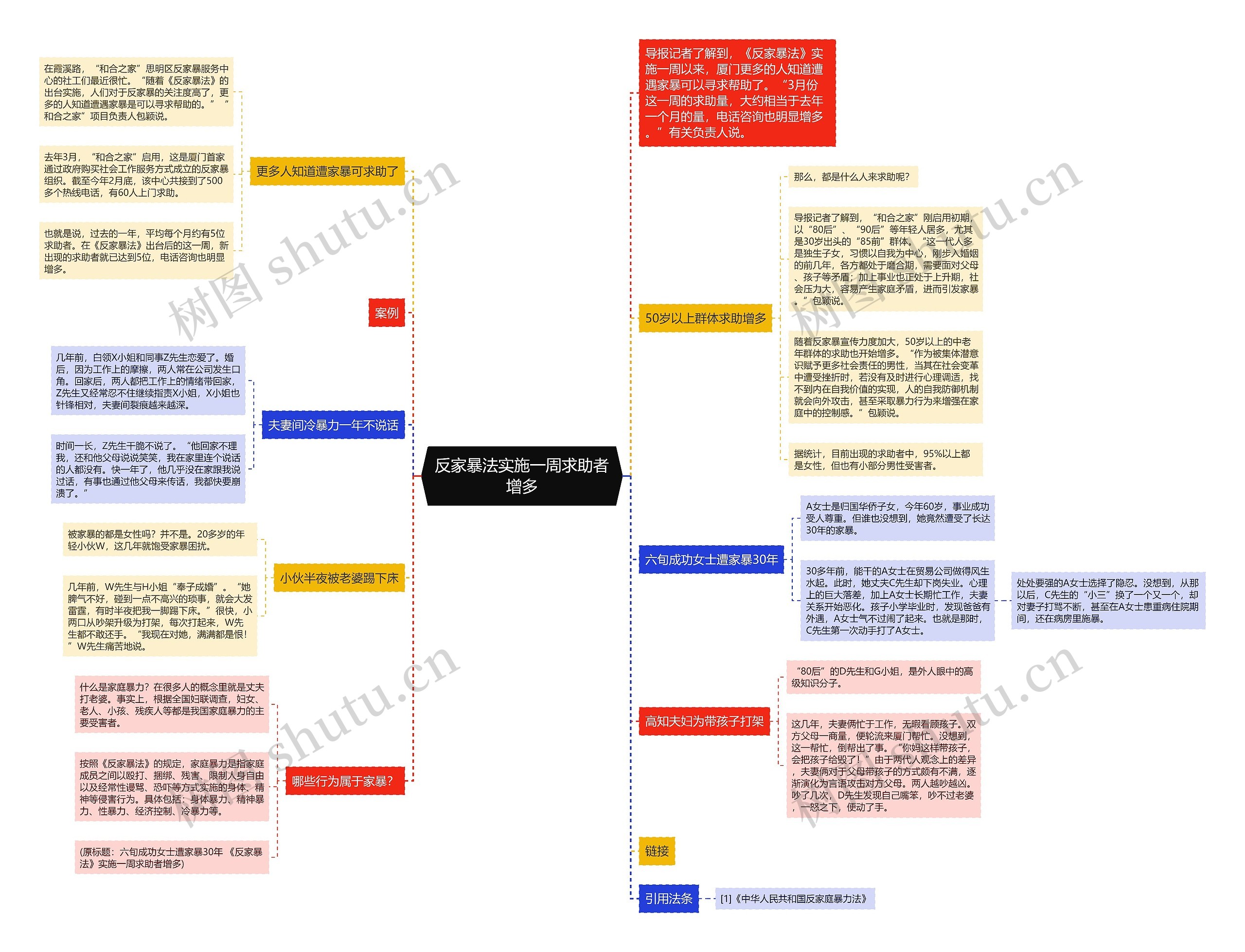 反家暴法实施一周求助者增多