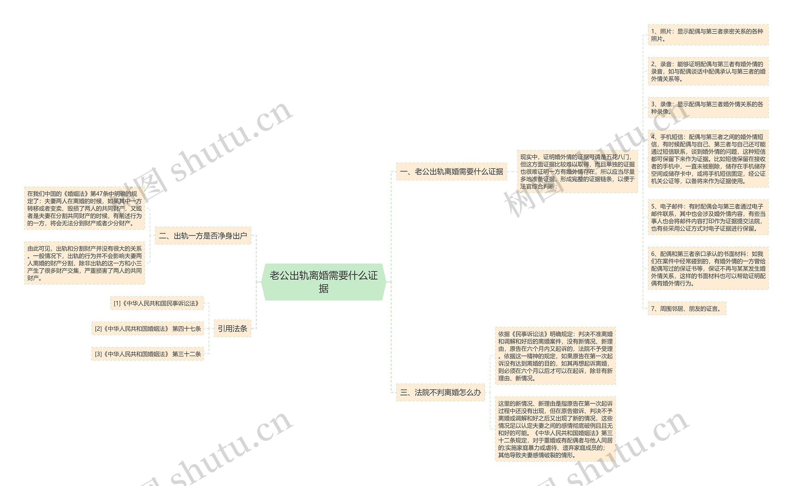 老公出轨离婚需要什么证据