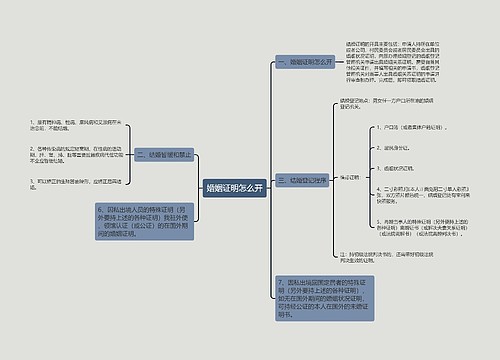 婚姻证明怎么开