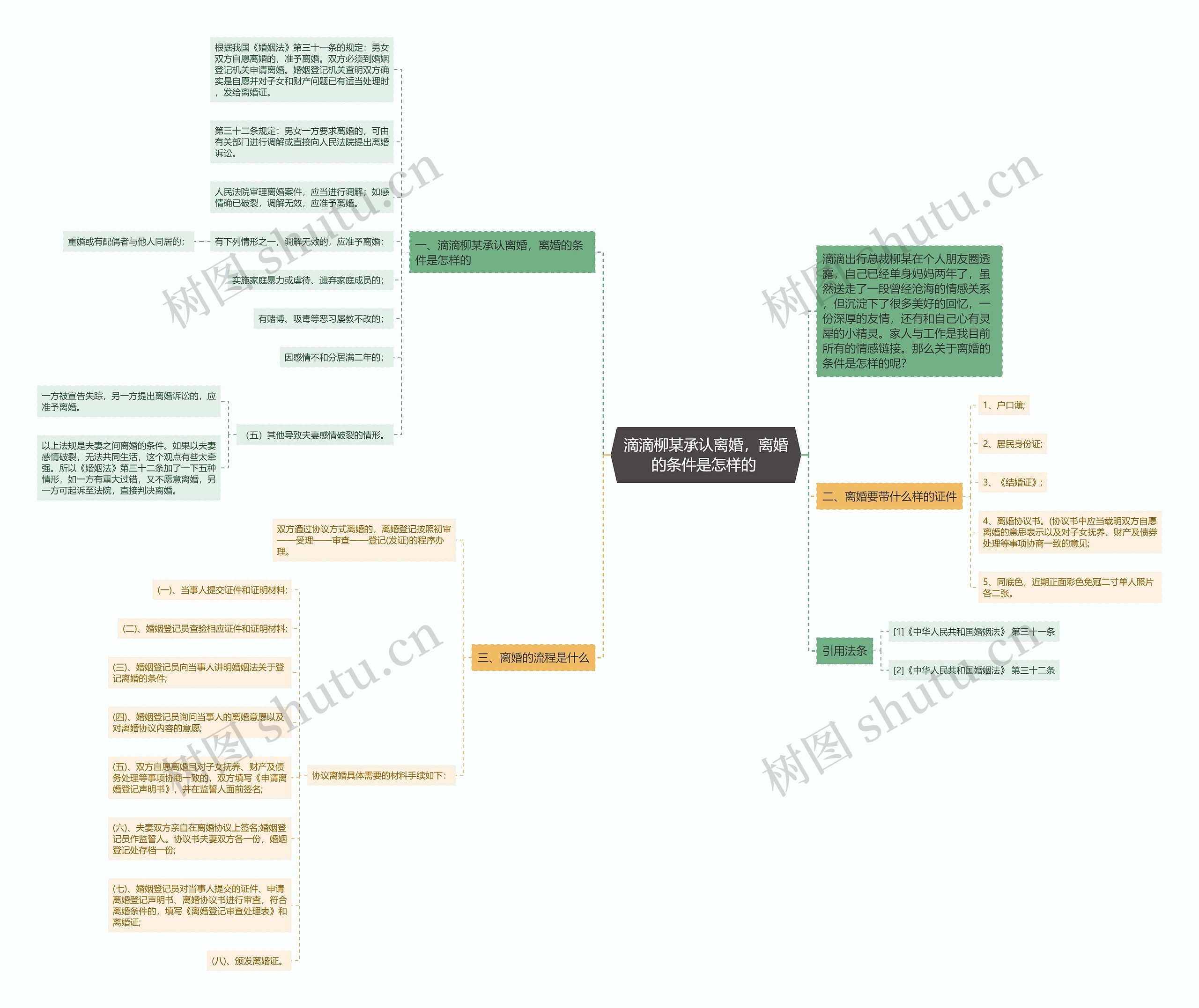 滴滴柳某承认离婚,离婚的条件是怎样的 滴滴柳某承认离婚,离婚的条件是怎样的