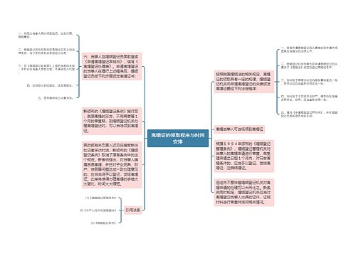 离婚证的领取程序与时间安排