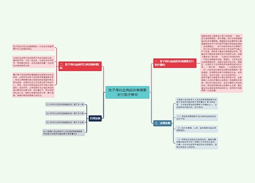 孩子得白血病起诉离婚要支付医疗费吗