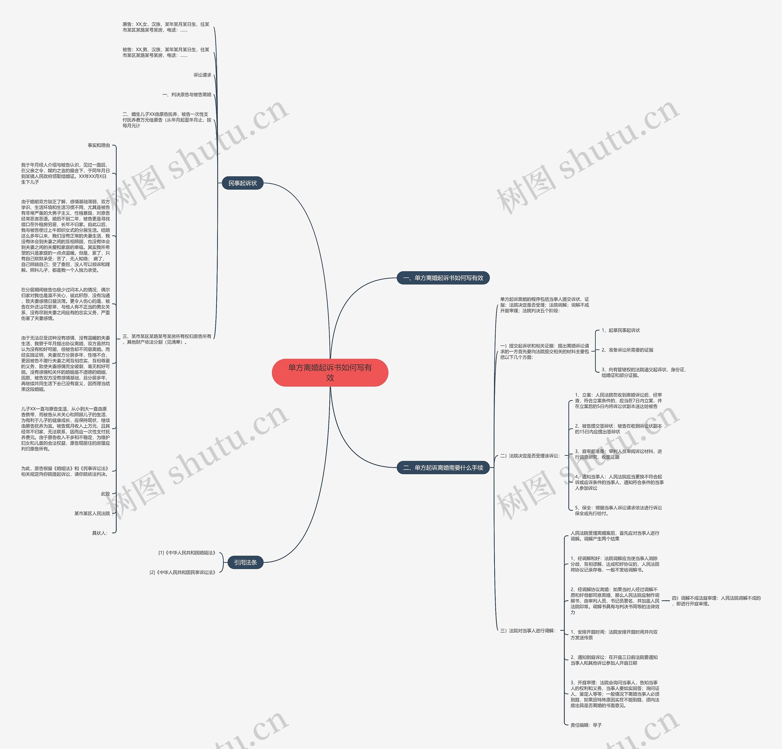 单方离婚起诉书如何写有效思维导图
