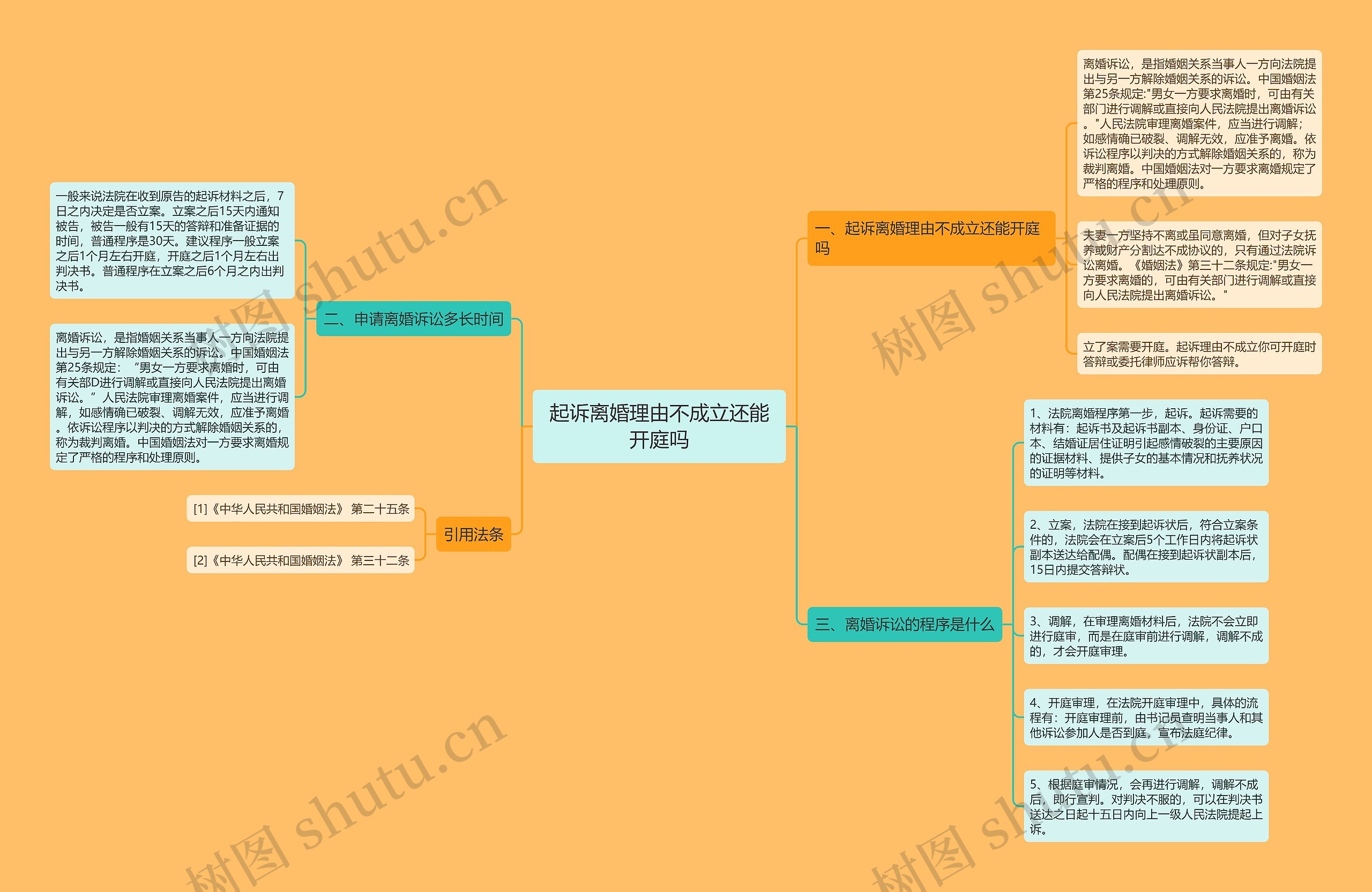 起诉离婚理由不成立还能开庭吗思维导图