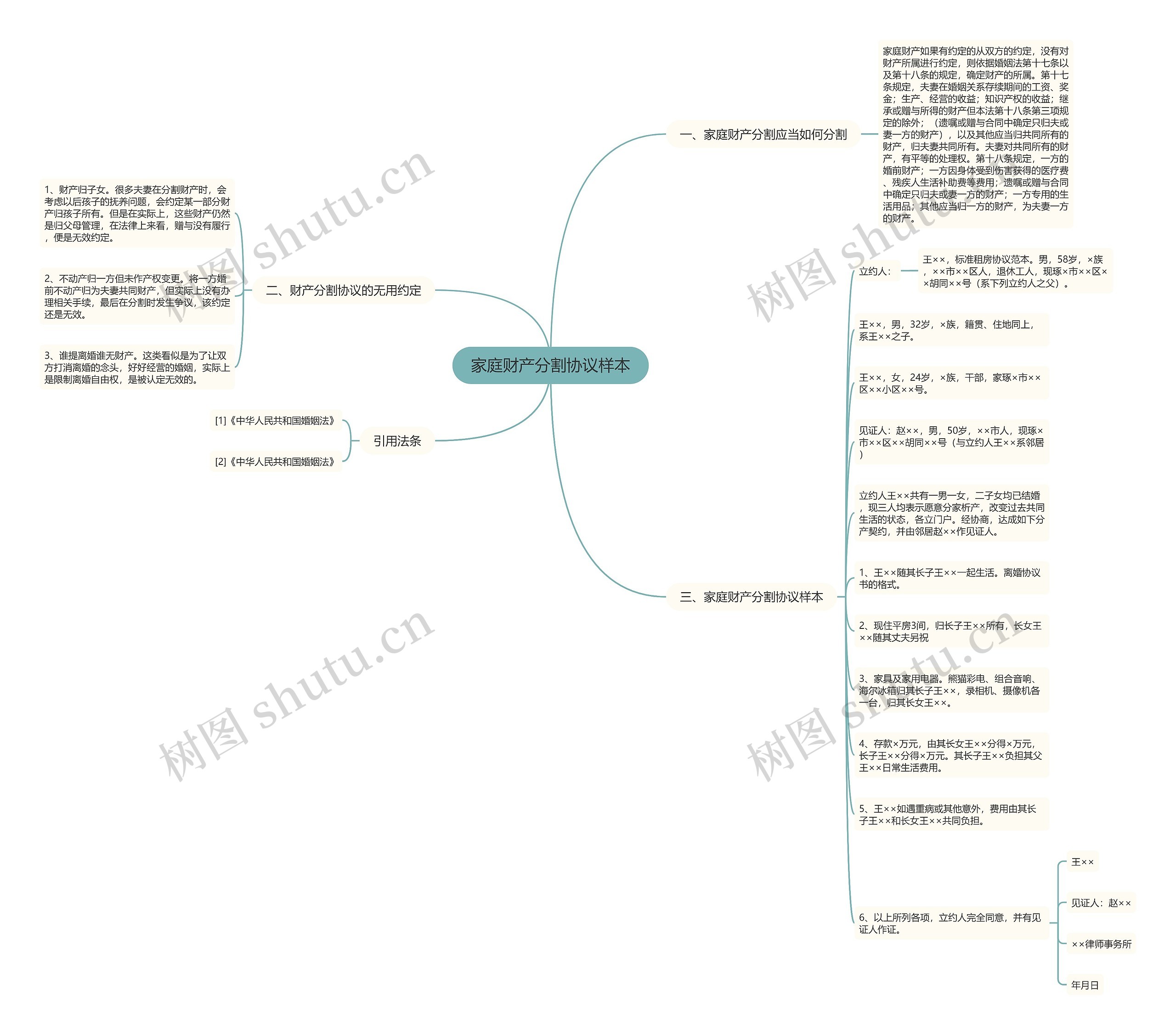 家庭财产分割协议样本 家庭财产分割协议样本