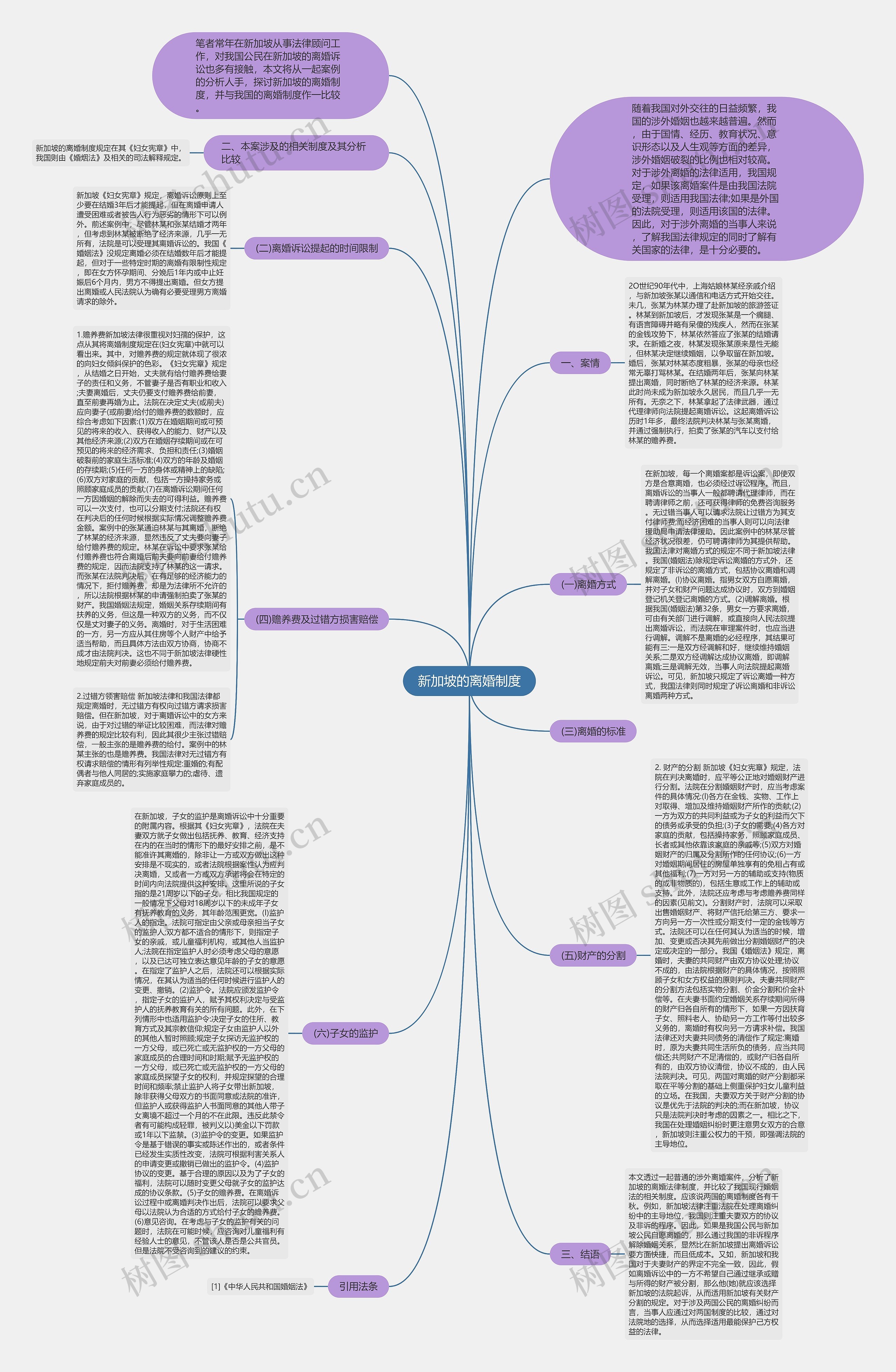 新加坡的离婚制度思维导图