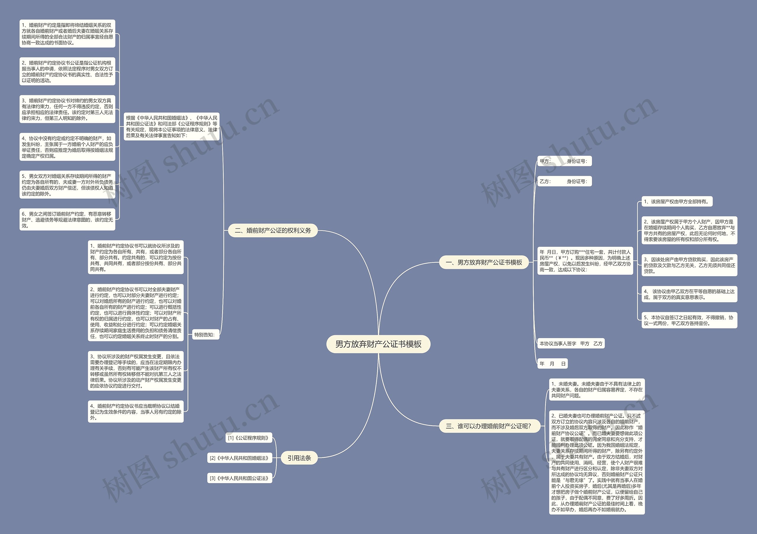 男方放弃财产公证书思维导图