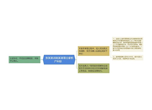  张某某诉陆某某等分家析产纠纷   