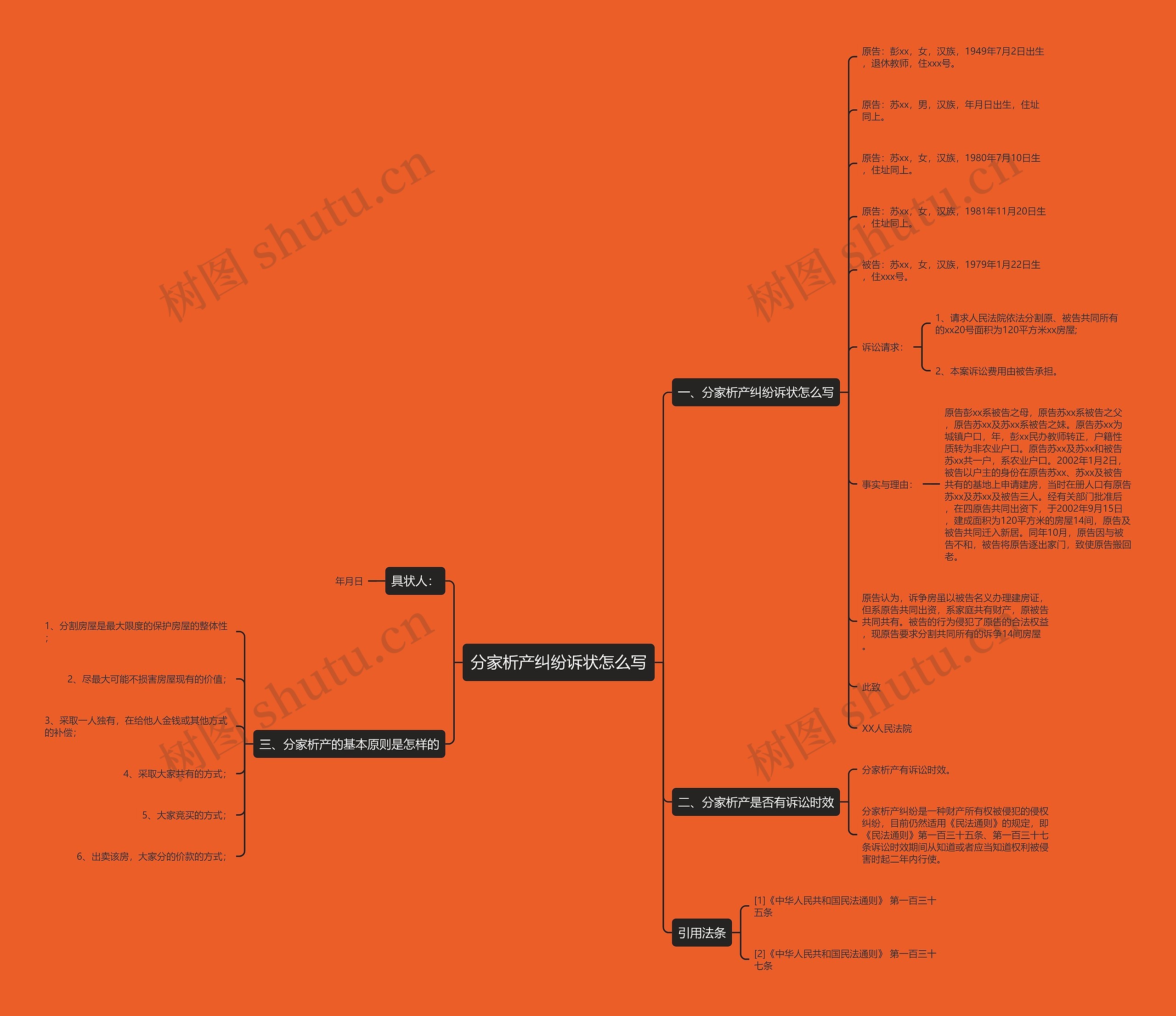 分家析产纠纷诉状怎么写思维导图