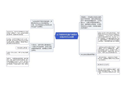 女子继承89元遗产被要求交纳200元公证费