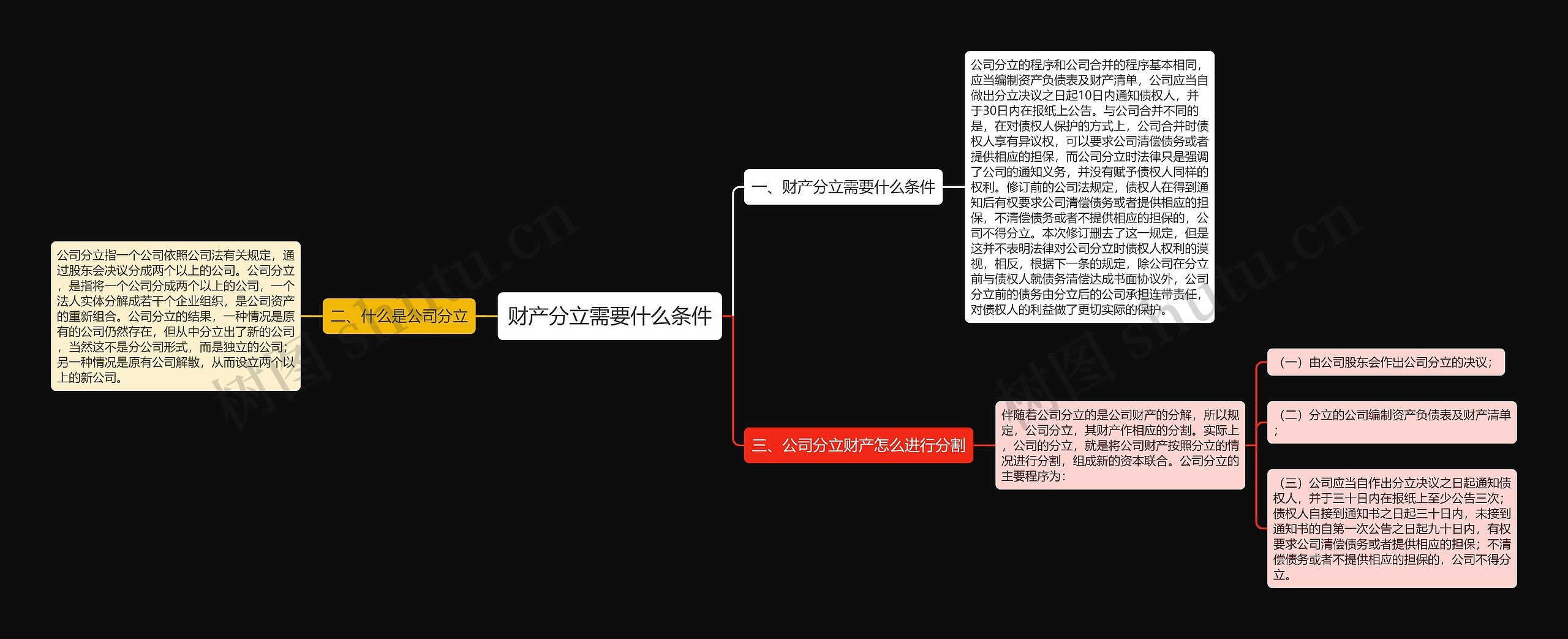 财产分立需要什么条件