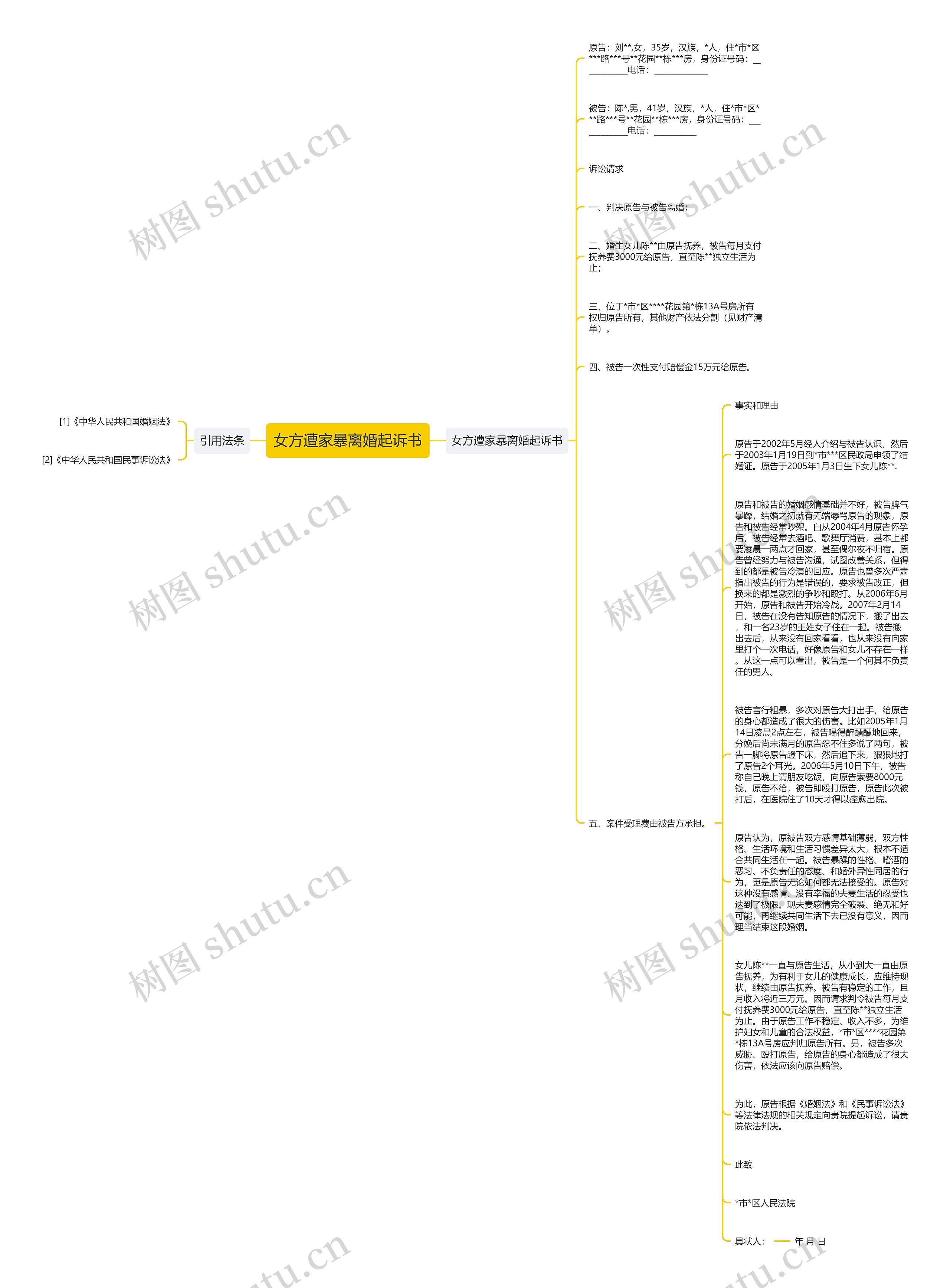 女方遭家暴离婚起诉书思维导图