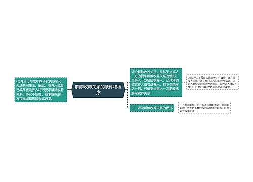 解除收养关系的条件和程序