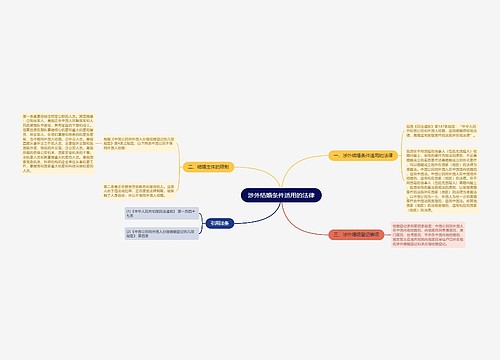 涉外结婚条件适用的法律