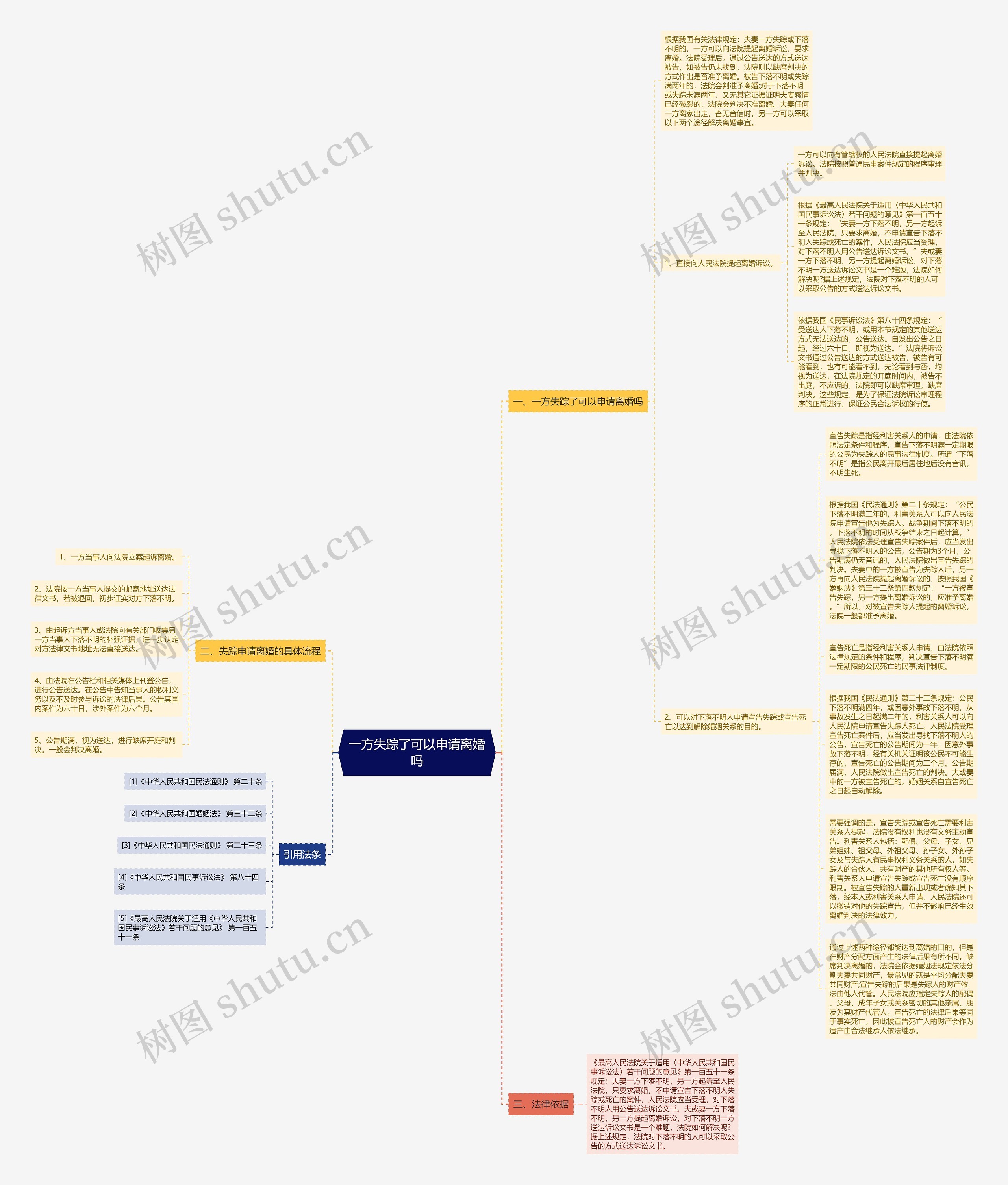 一方失踪了可以申请离婚吗思维导图