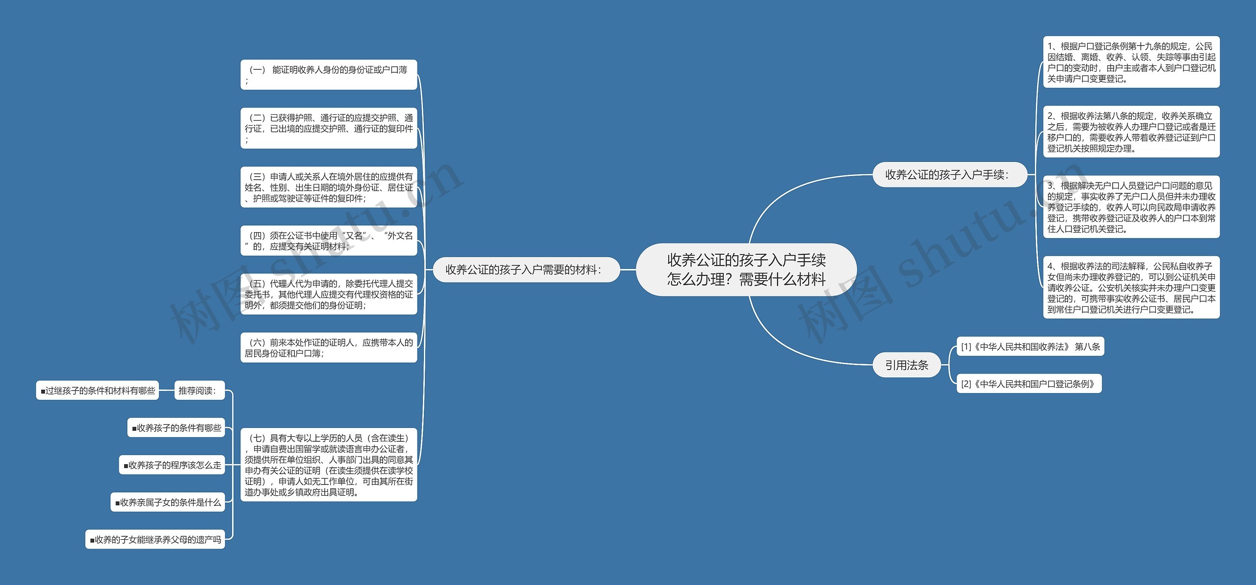 收养公证的孩子入户手续怎么办理？需要什么材料