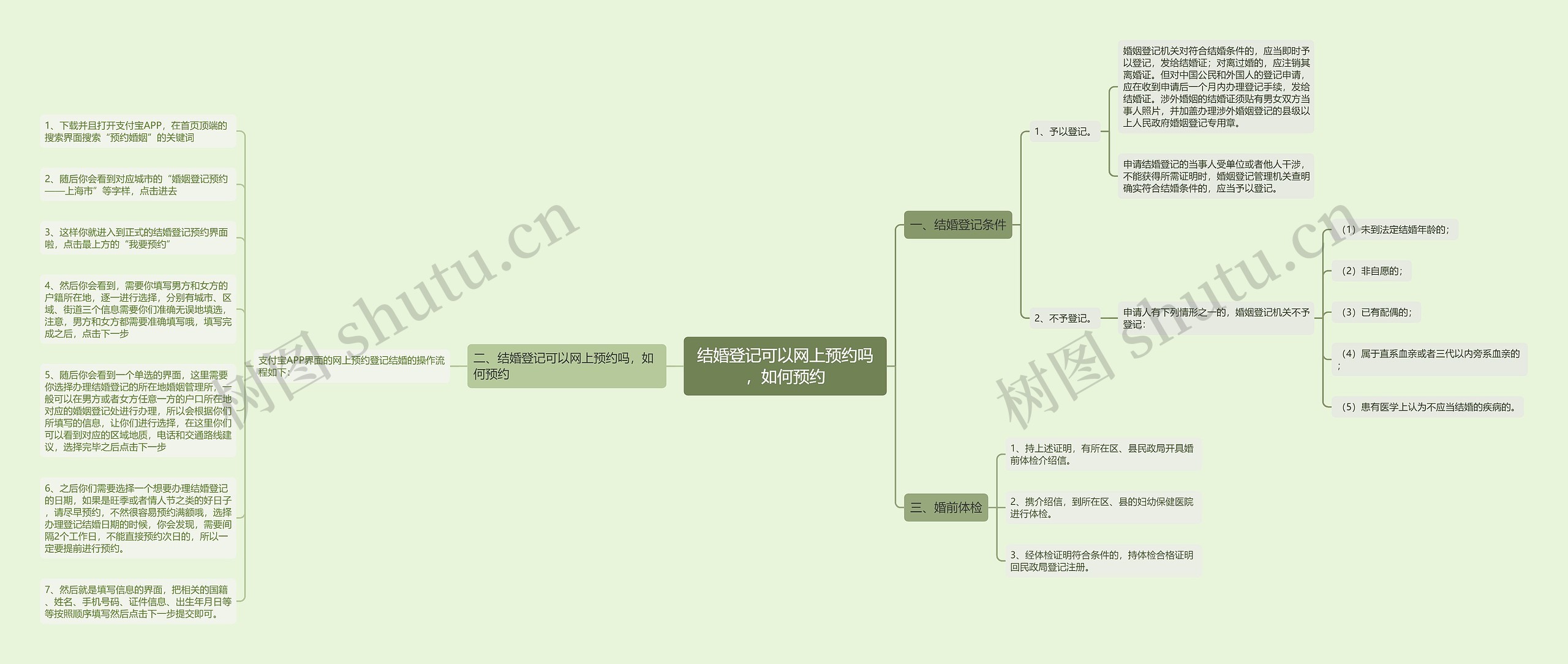 结婚登记可以网上预约吗，如何预约思维导图