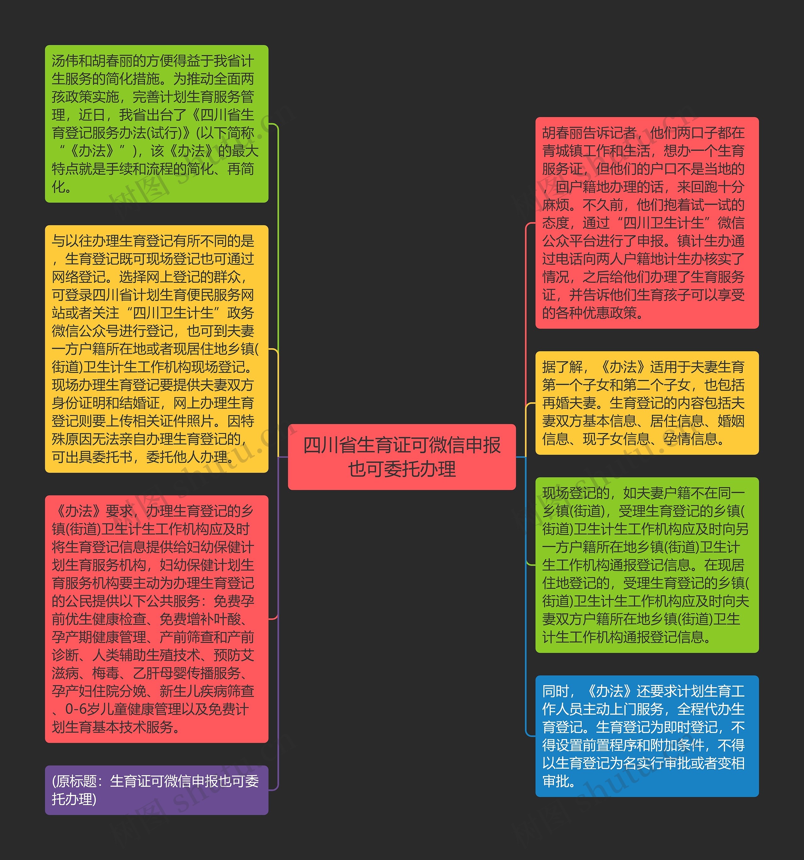 四川省生育证可微信申报也可委托办理思维导图