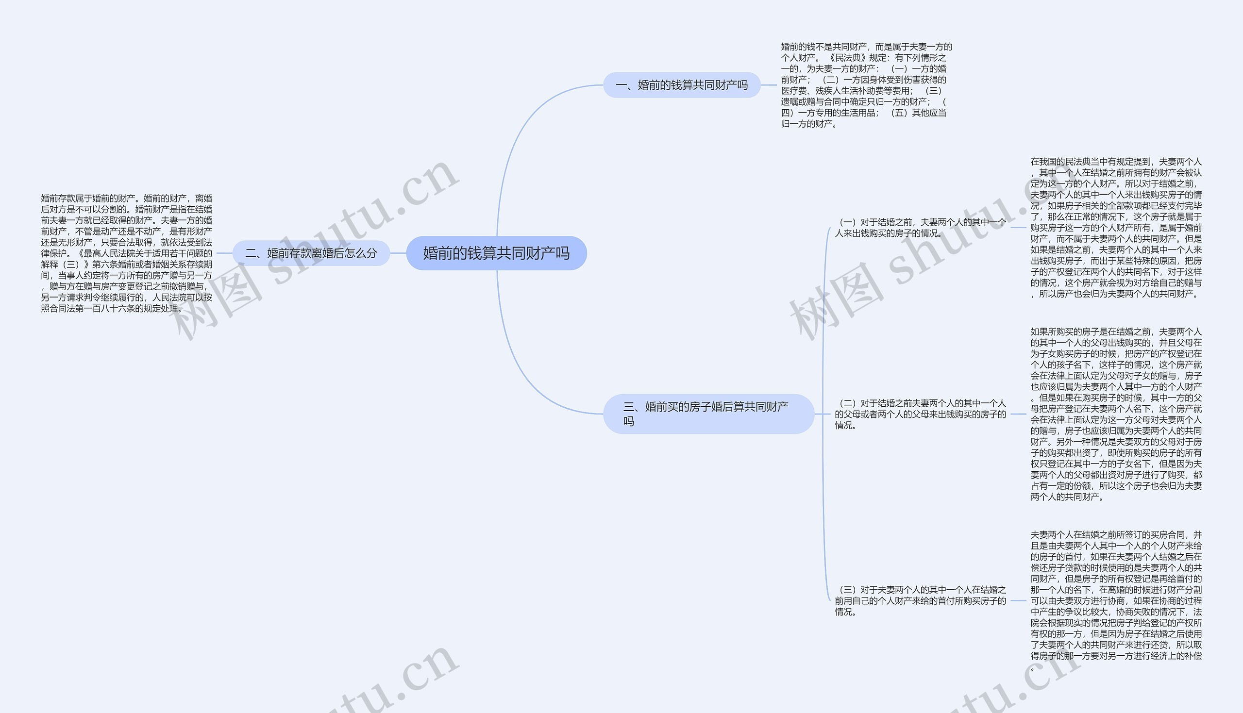 婚前的钱算共同财产吗思维导图