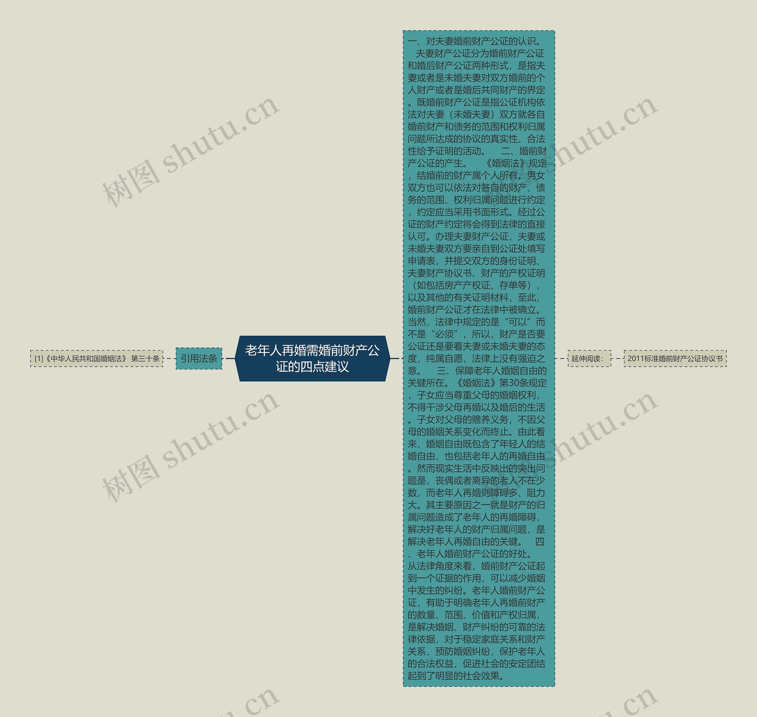 老年人再婚需婚前财产公证的四点建议 老年人再婚需婚前财产公证的四点建议