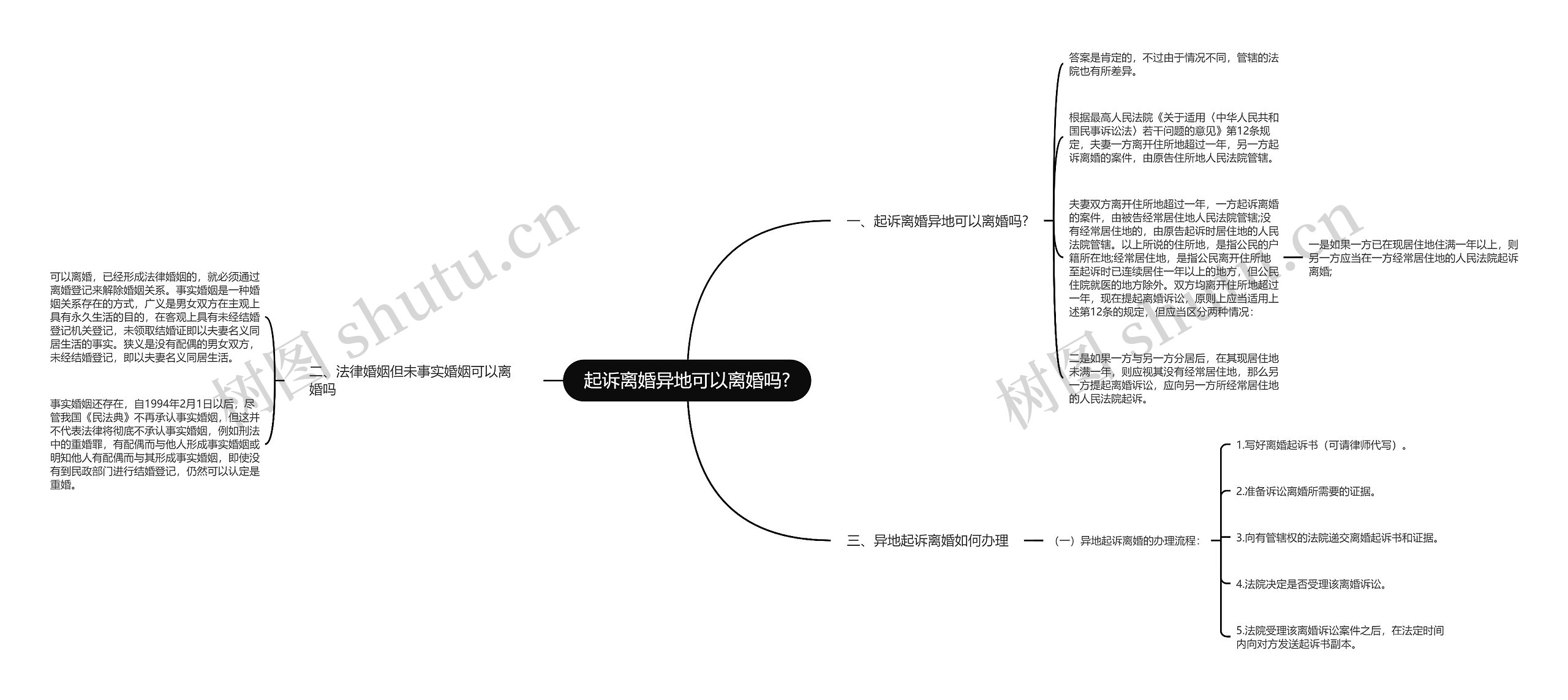 起诉离婚异地可以离婚吗?思维导图