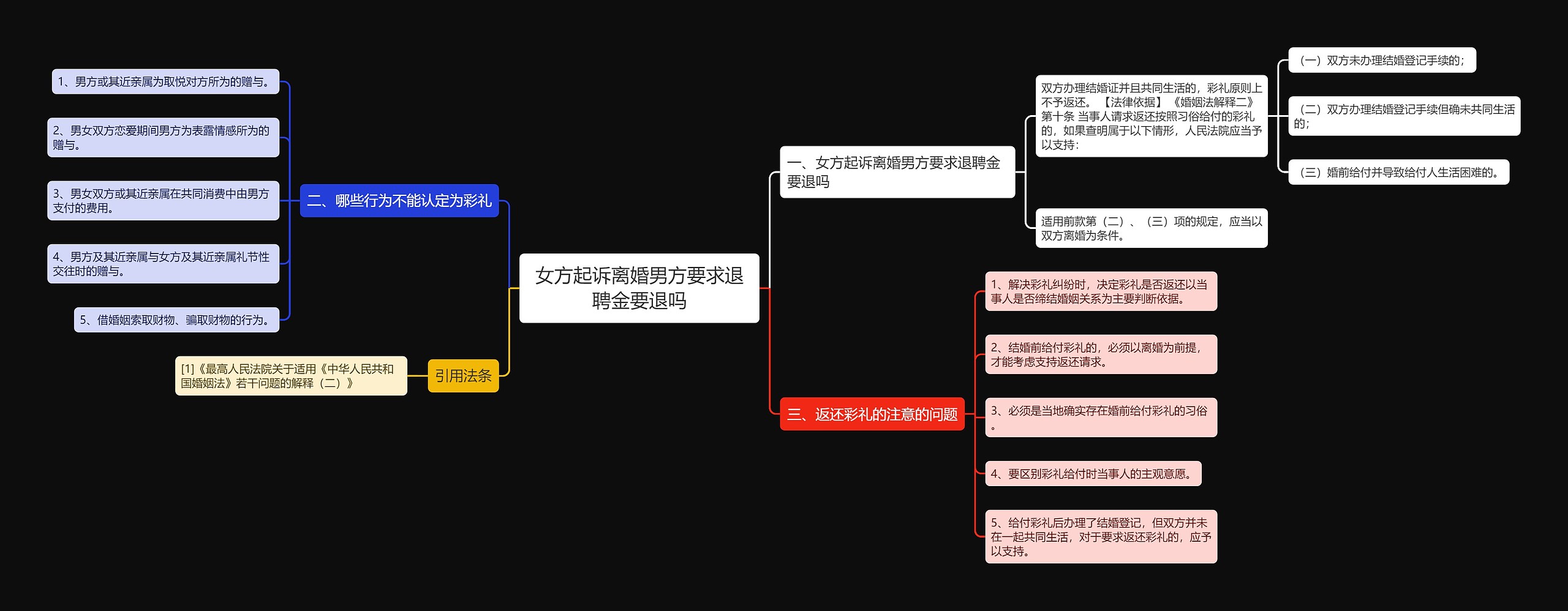 女方起诉离婚男方要求退聘金要退吗