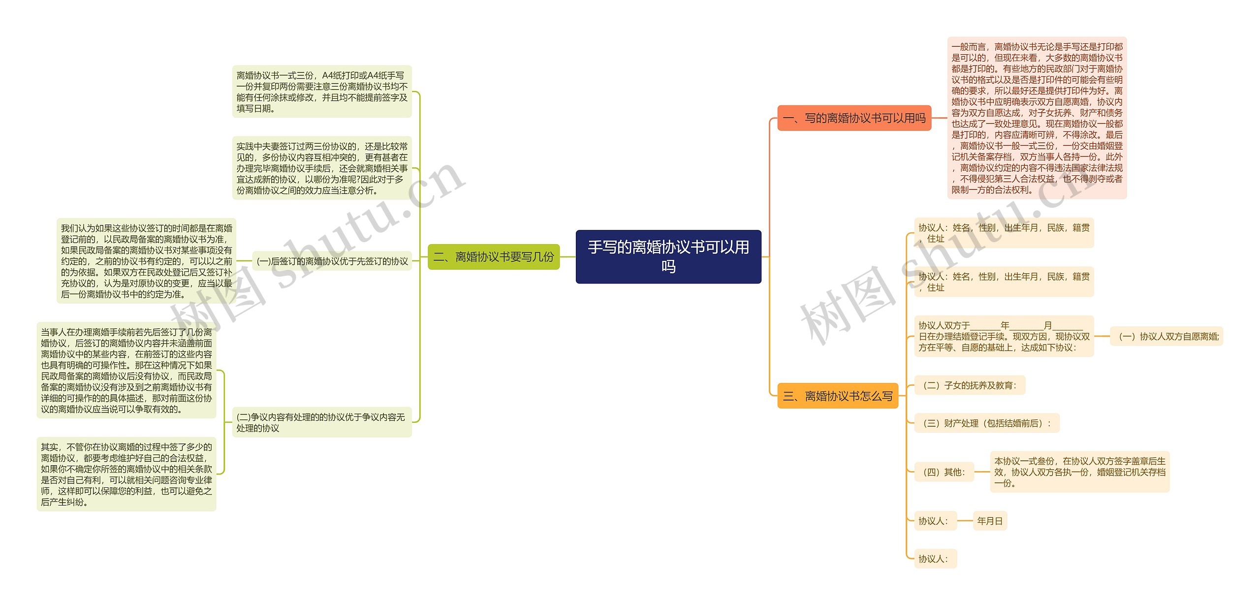 手写的离婚协议书可以用吗思维导图