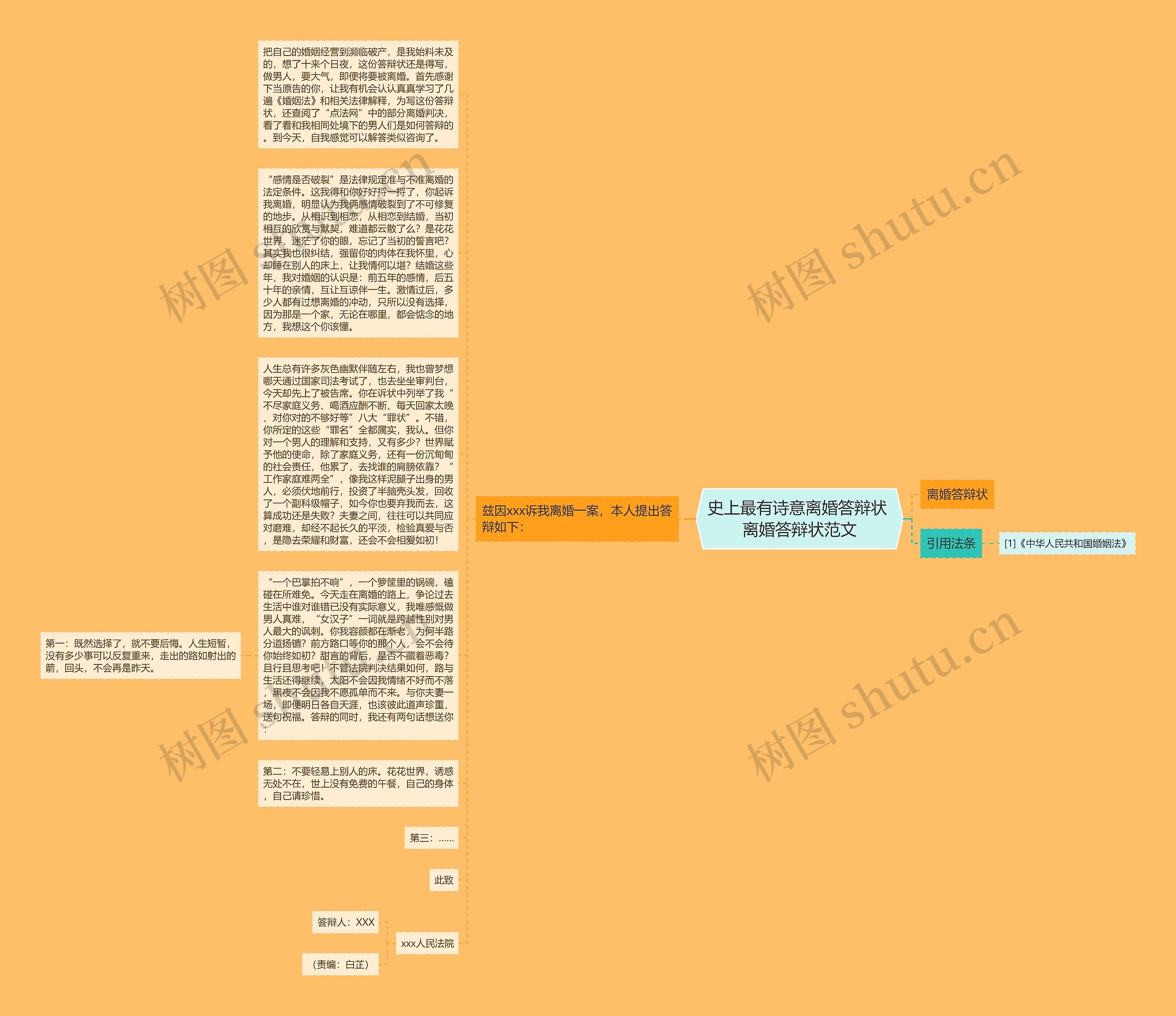 史上最有诗意离婚答辩状 离婚答辩状范文思维导图