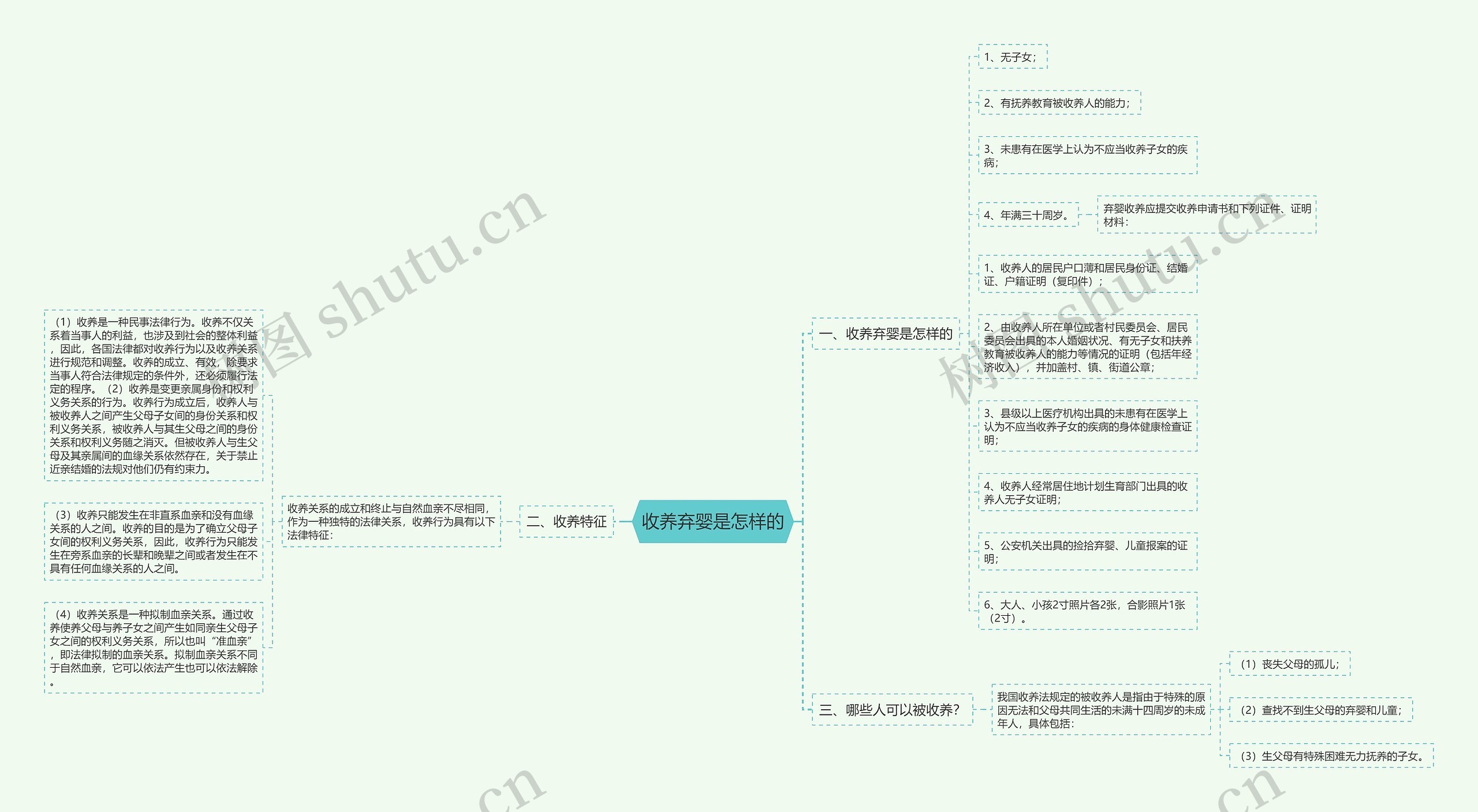 收养弃婴是怎样的思维导图