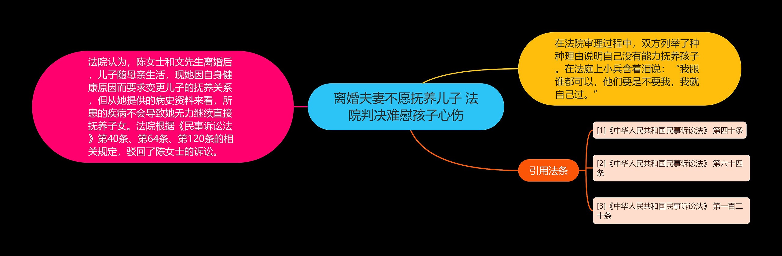 离婚夫妻不愿抚养儿子 法院判决难慰孩子心伤 离婚夫妻不愿抚养儿子 法院判决难慰孩子心伤
