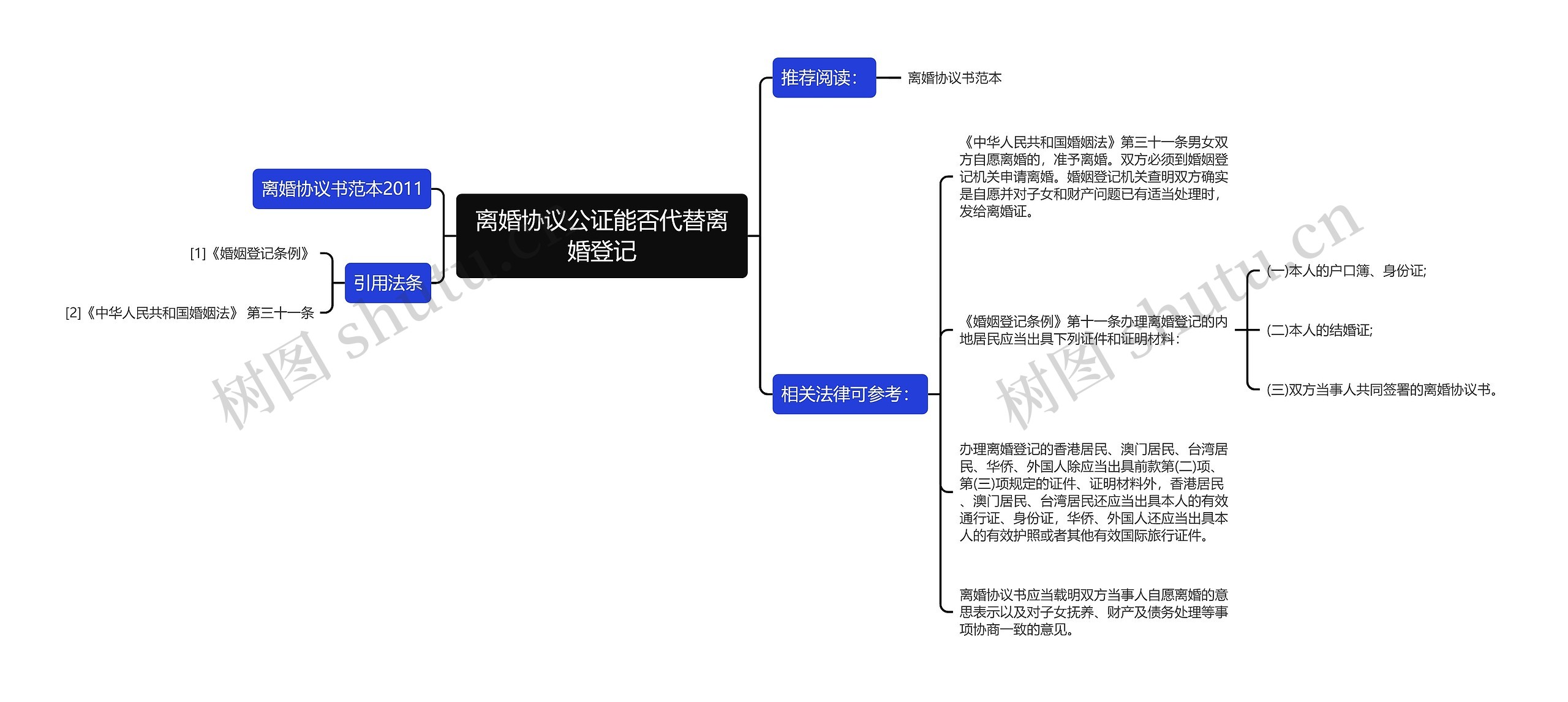 离婚协议公证能否代替离婚登记思维导图